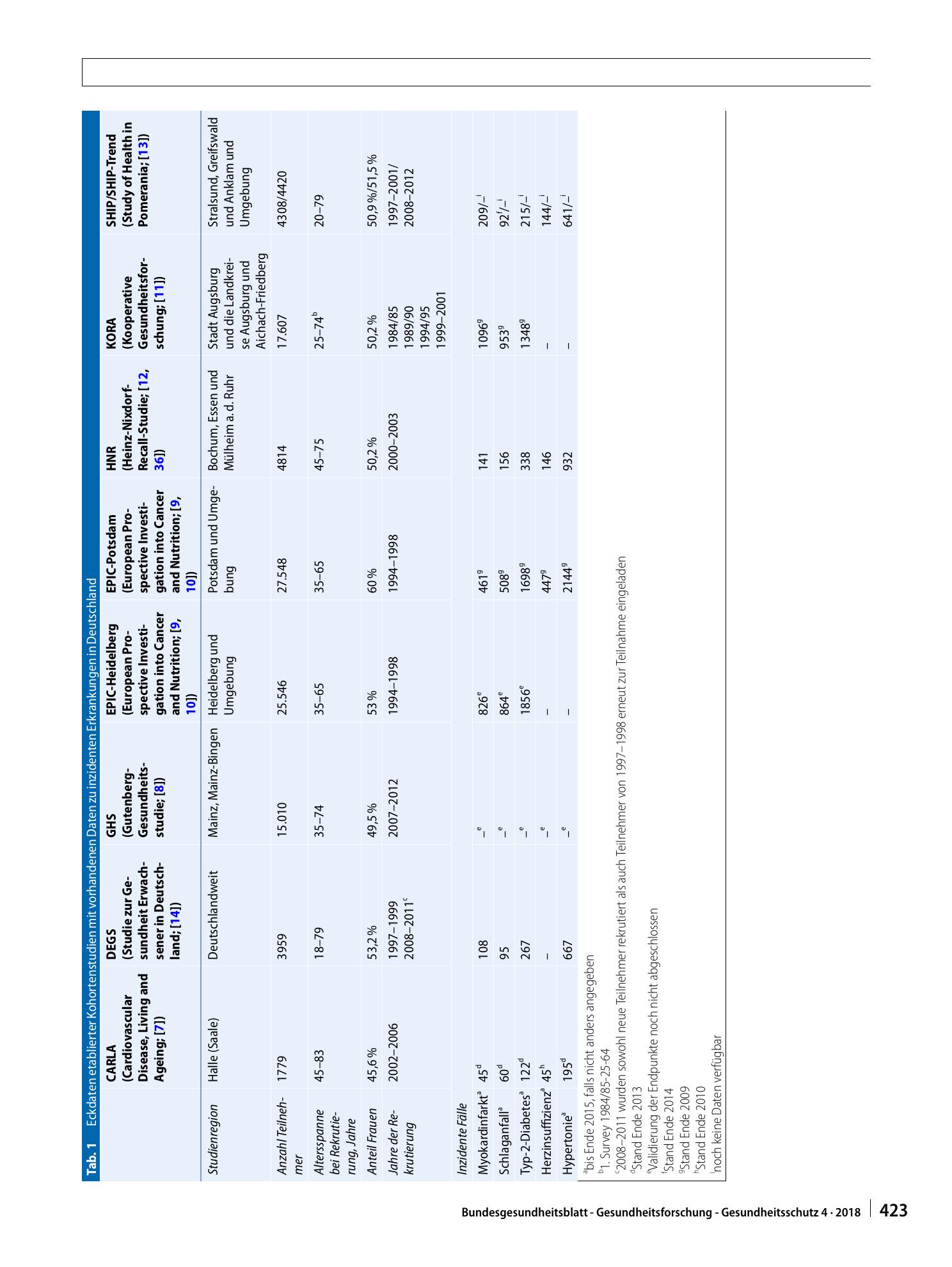 Vorschauseite 4: Erfassung inzidenter kardiovaskulärer und metabolischer Erkrankungen in epidemiologischen Kohortenstudien in Deutschland