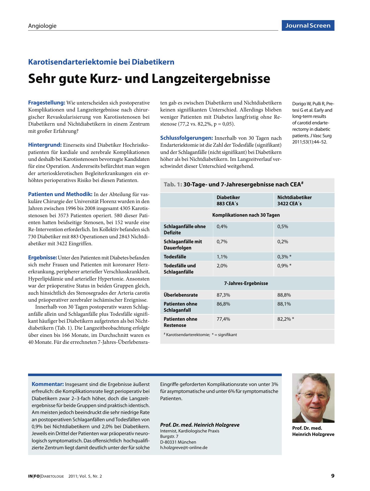 Vorschauseite 1: Sehr gute Kurz- und Langzeitergebnisse