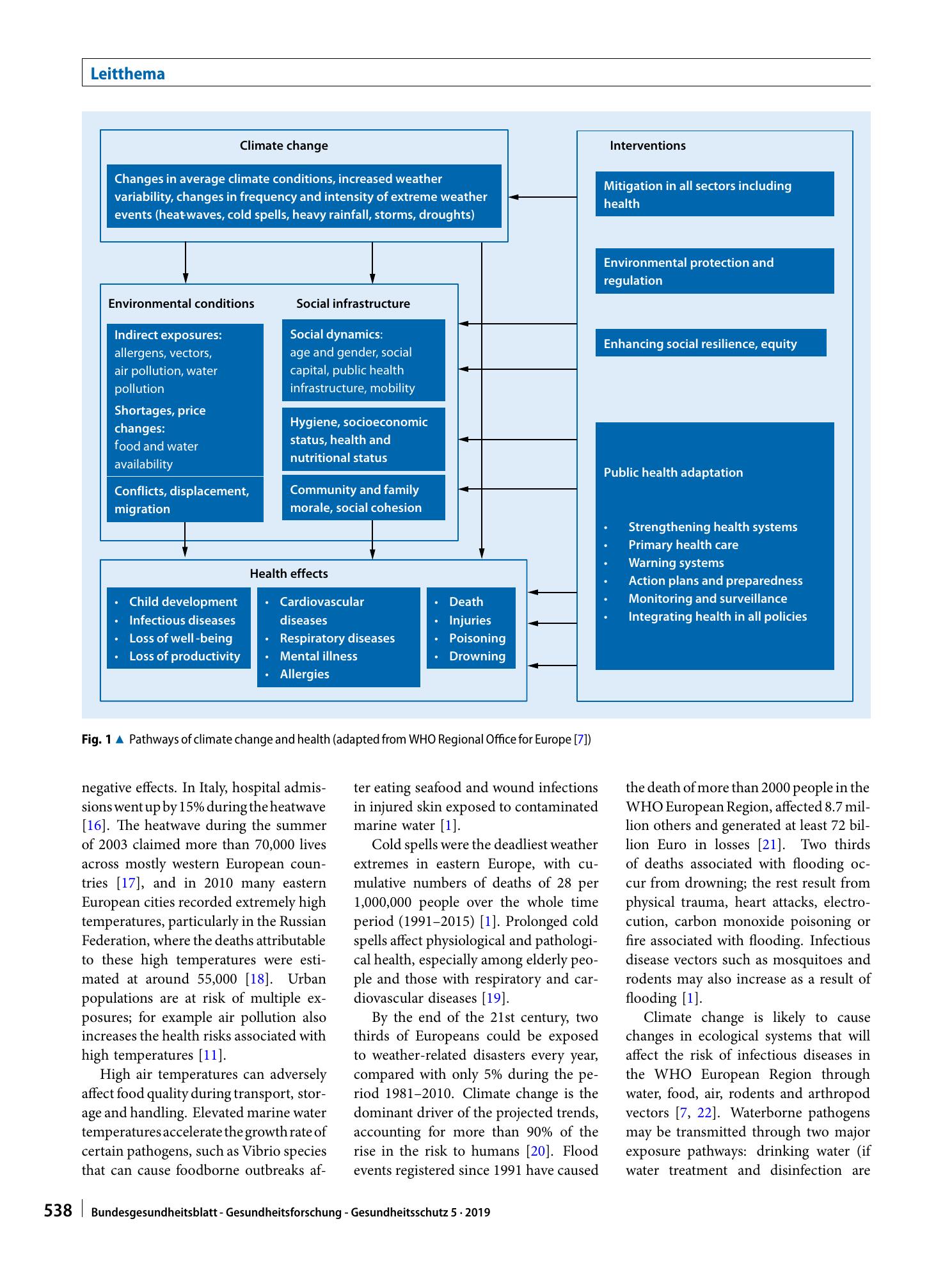 Vorschauseite 2: Priorities for protecting health from climate change in the WHO European Region: recent regional activities