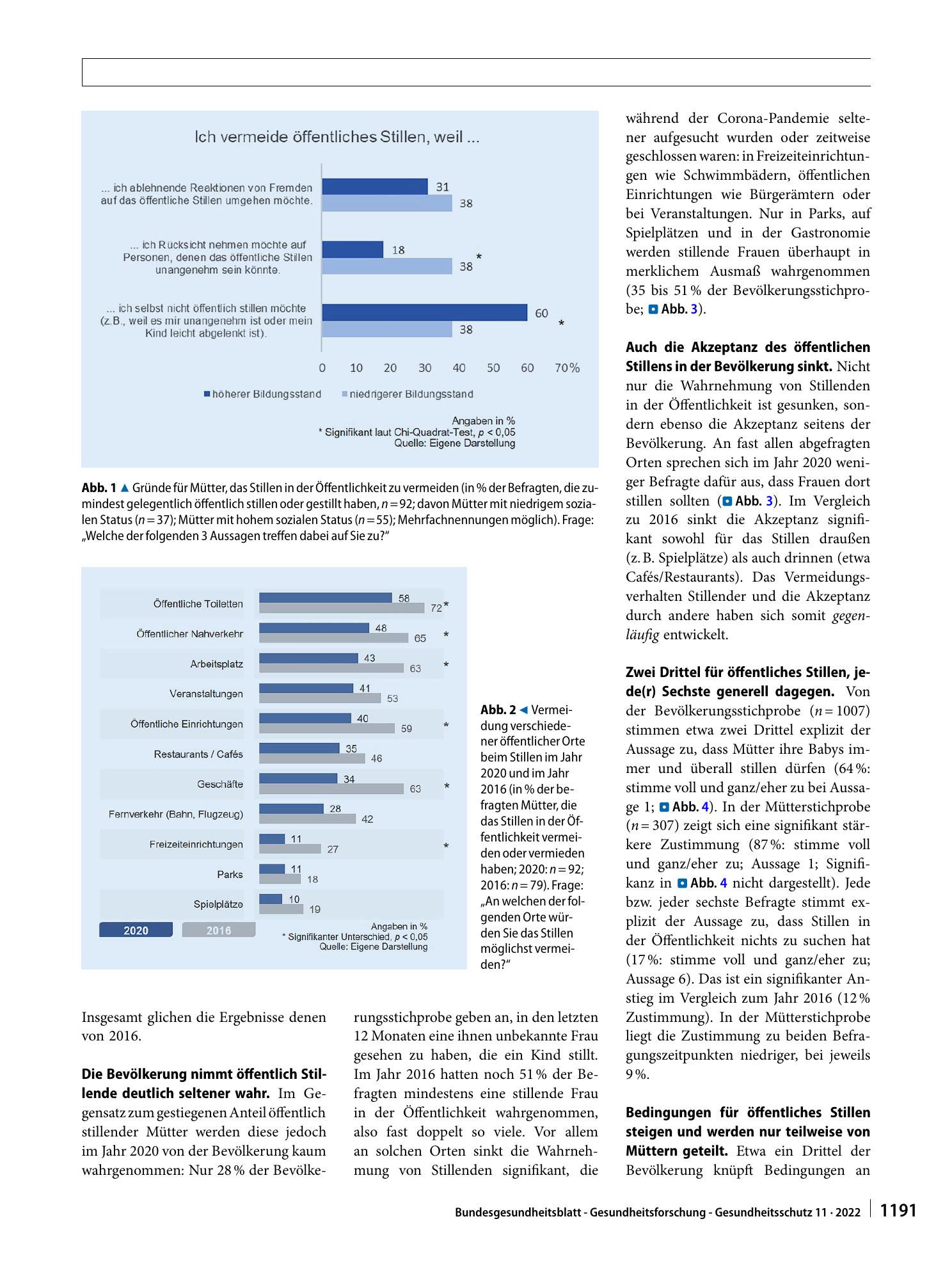 Vorschauseite 4: Die gesellschaftliche Akzeptanz von öffentlichem Stillen im zeitlichen Vergleich: Erfahrungen und Einstellungen der Bevölkerung und stillender Mütter 2016 und 2020