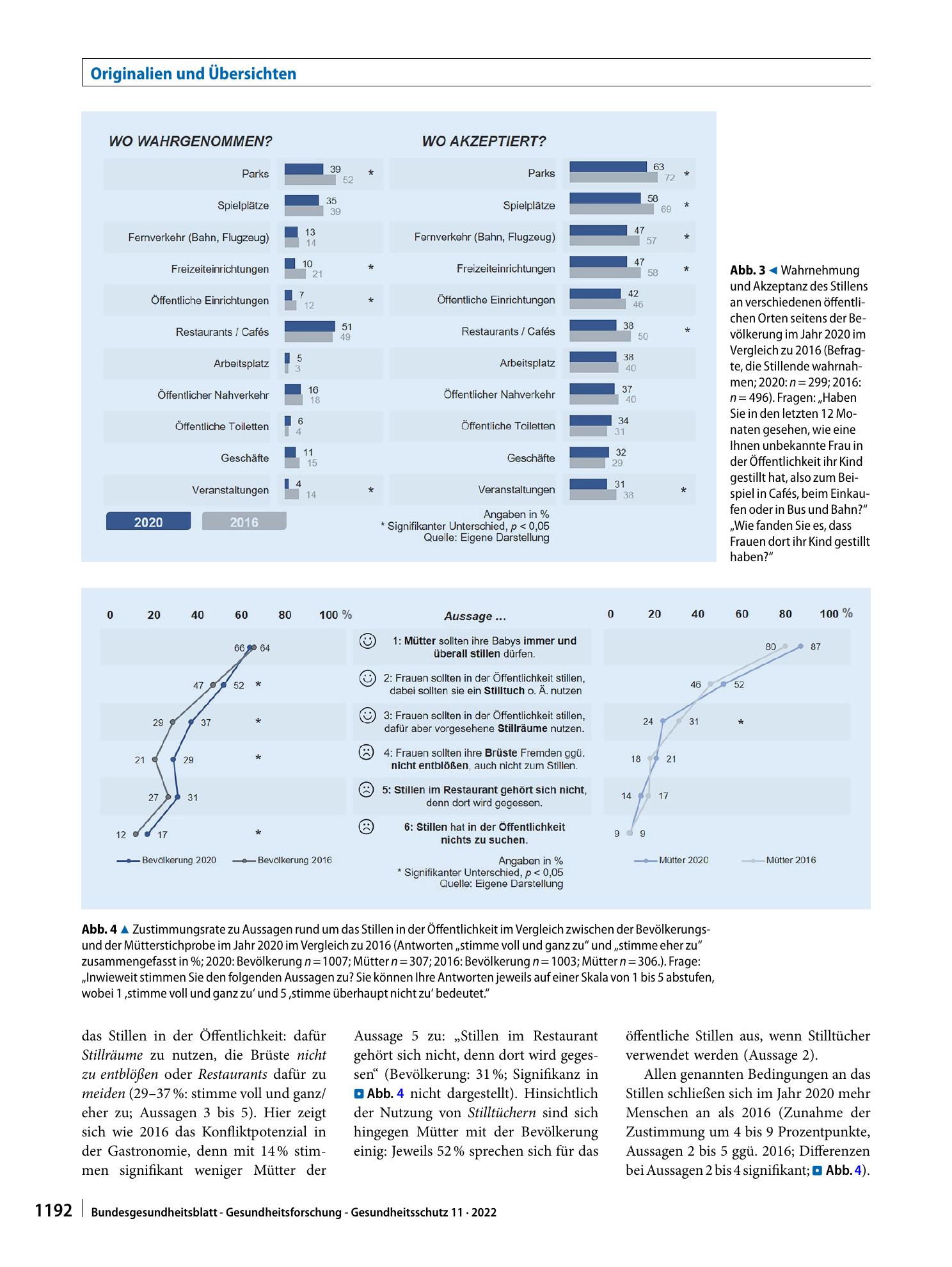 Vorschauseite 5: Die gesellschaftliche Akzeptanz von öffentlichem Stillen im zeitlichen Vergleich: Erfahrungen und Einstellungen der Bevölkerung und stillender Mütter 2016 und 2020