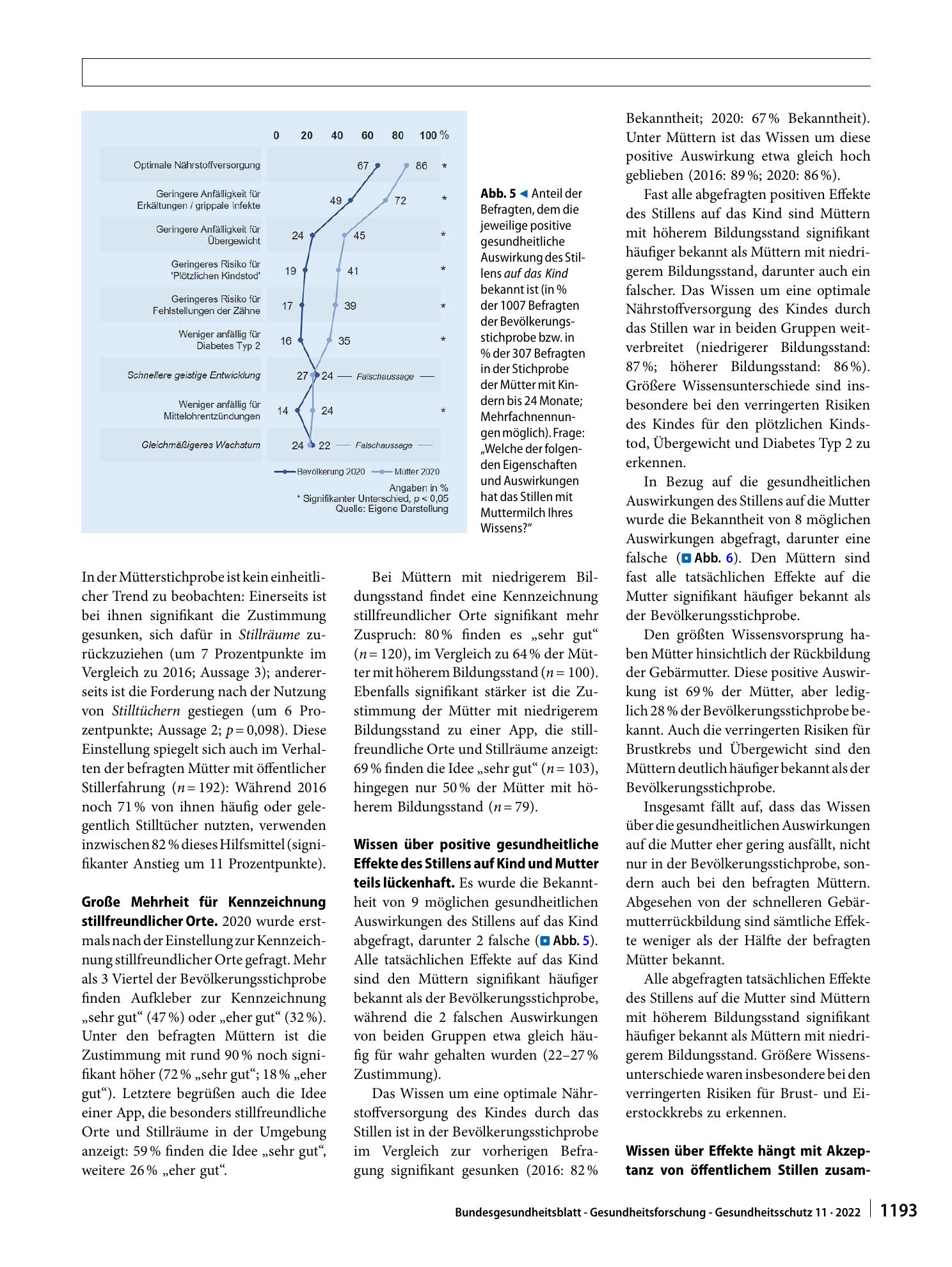Vorschauseite 6: Die gesellschaftliche Akzeptanz von öffentlichem Stillen im zeitlichen Vergleich: Erfahrungen und Einstellungen der Bevölkerung und stillender Mütter 2016 und 2020