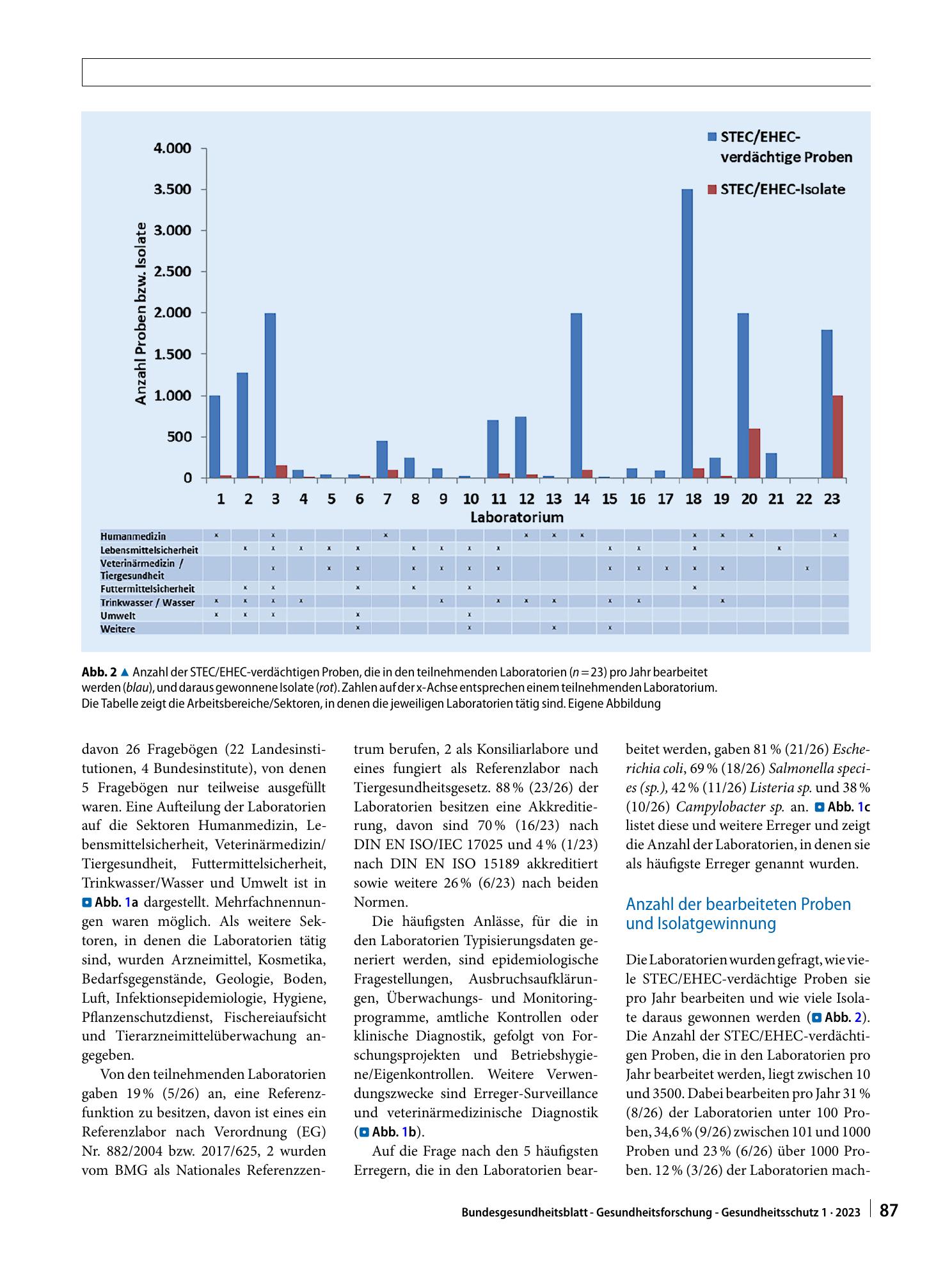 Vorschauseite 4: Bestandsaufnahme der verfügbaren und aktuell eingesetzten Typisierungsmethoden von zoonotischen Erregern am Beispiel von Shiga Toxin-bildenden bzw. enterohämorrhagischen Escherich…