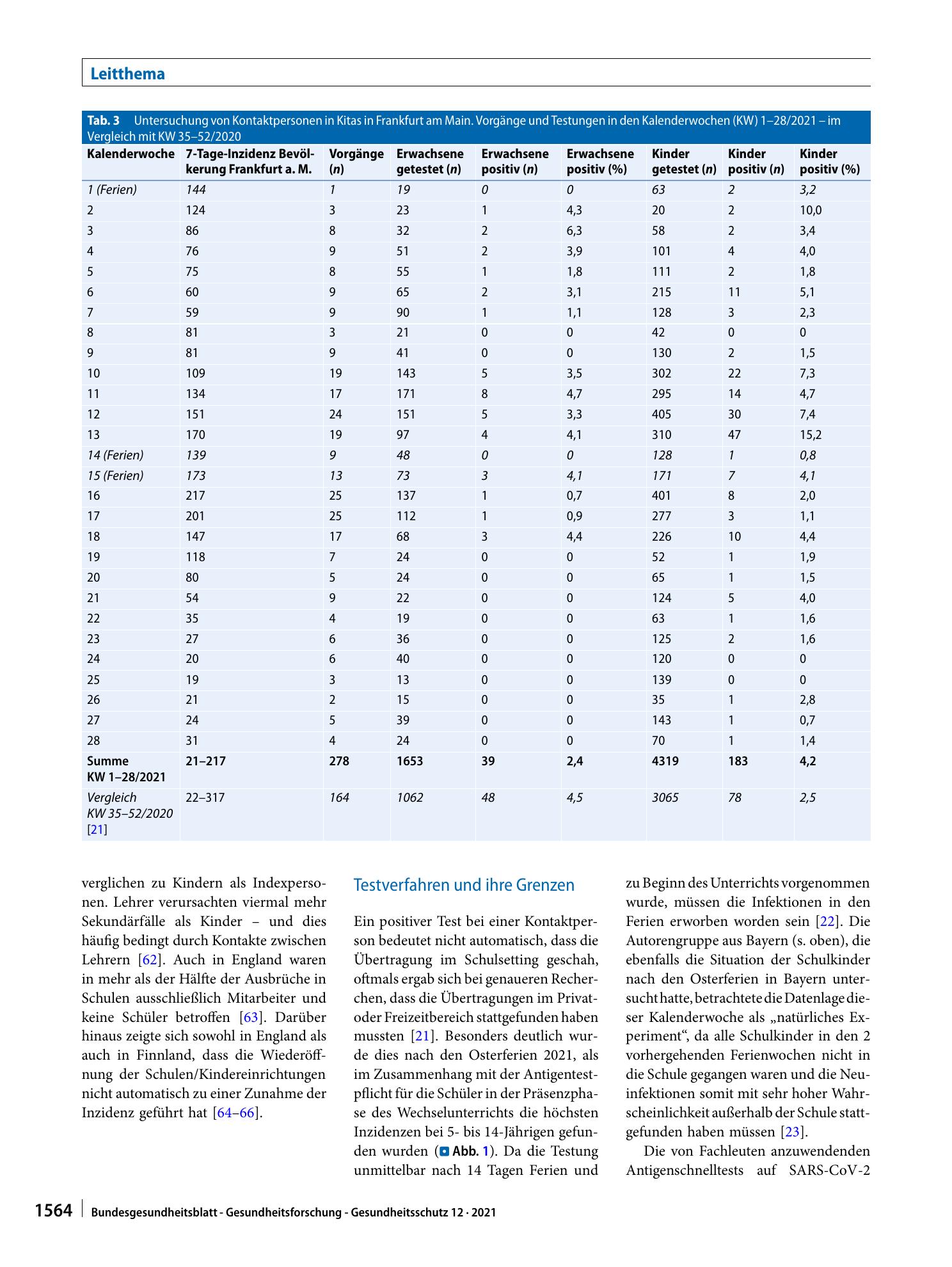 Vorschauseite 6: Kinder in der COVID-19 Pandemie und der Öffentliche Gesundheitsdienst (ÖGD)