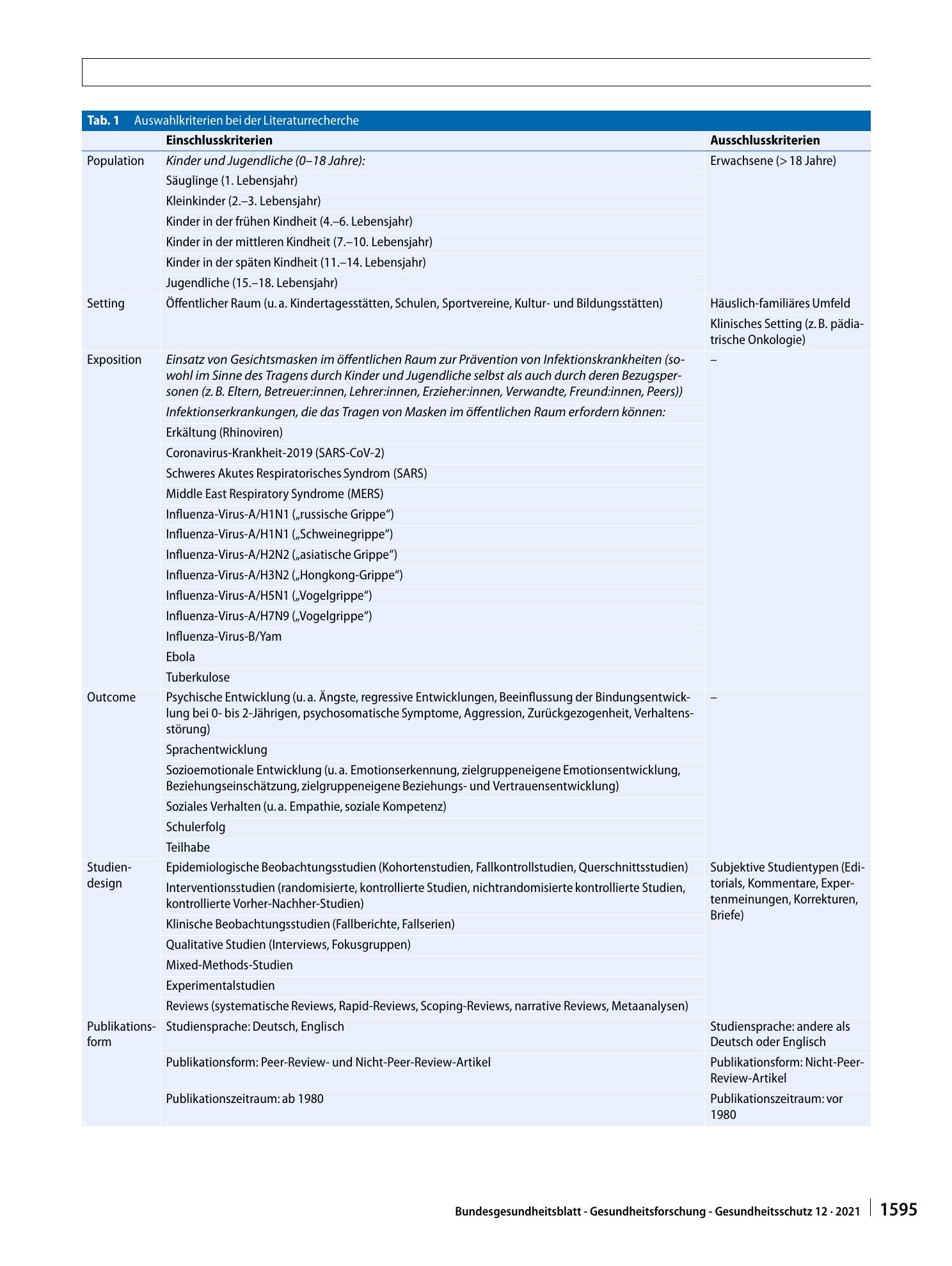 Vorschauseite 4: Beeinflussung der psychosozialen Entwicklung von Kindern und Jugendlichen durch das Tragen von Gesichtsmasken im öffentlichen Raum zur Prävention von Infektionskrankheiten: Ein sy…