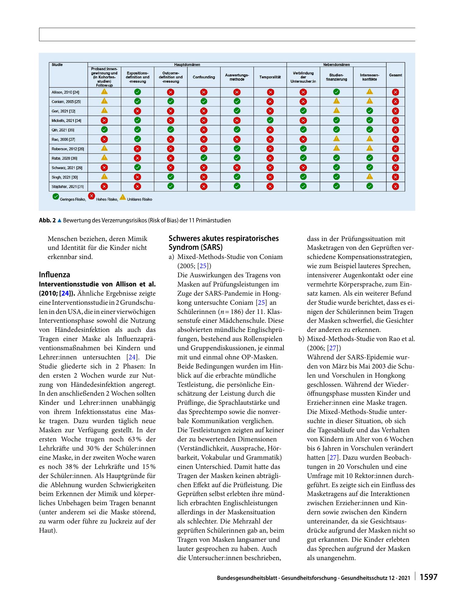 Vorschauseite 6: Beeinflussung der psychosozialen Entwicklung von Kindern und Jugendlichen durch das Tragen von Gesichtsmasken im öffentlichen Raum zur Prävention von Infektionskrankheiten: Ein sy…
