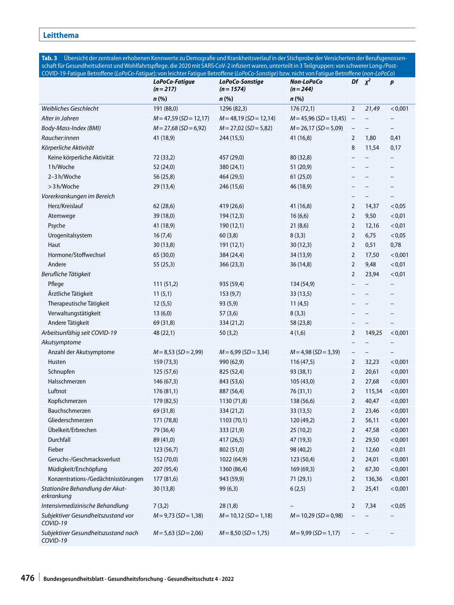 Vorschauseite 6: Anhaltende Fatigue als Folge einer COVID-19-Infektion bei Beschäftigten im Gesundheitswesen: Risikofaktoren und Auswirkungen auf die Lebensqualität