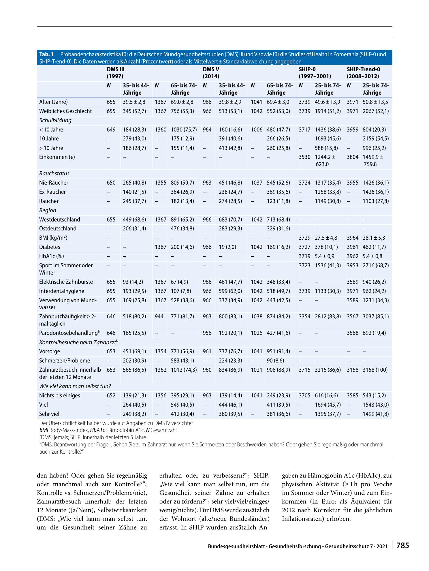 Vorschauseite 4: Entwicklung der Zahn- und Mundgesundheit in Deutschland von 1997 bis 2014