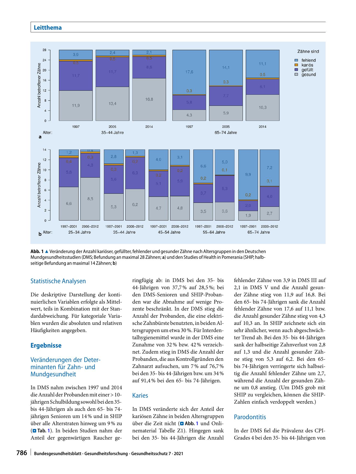 Vorschauseite 5: Entwicklung der Zahn- und Mundgesundheit in Deutschland von 1997 bis 2014