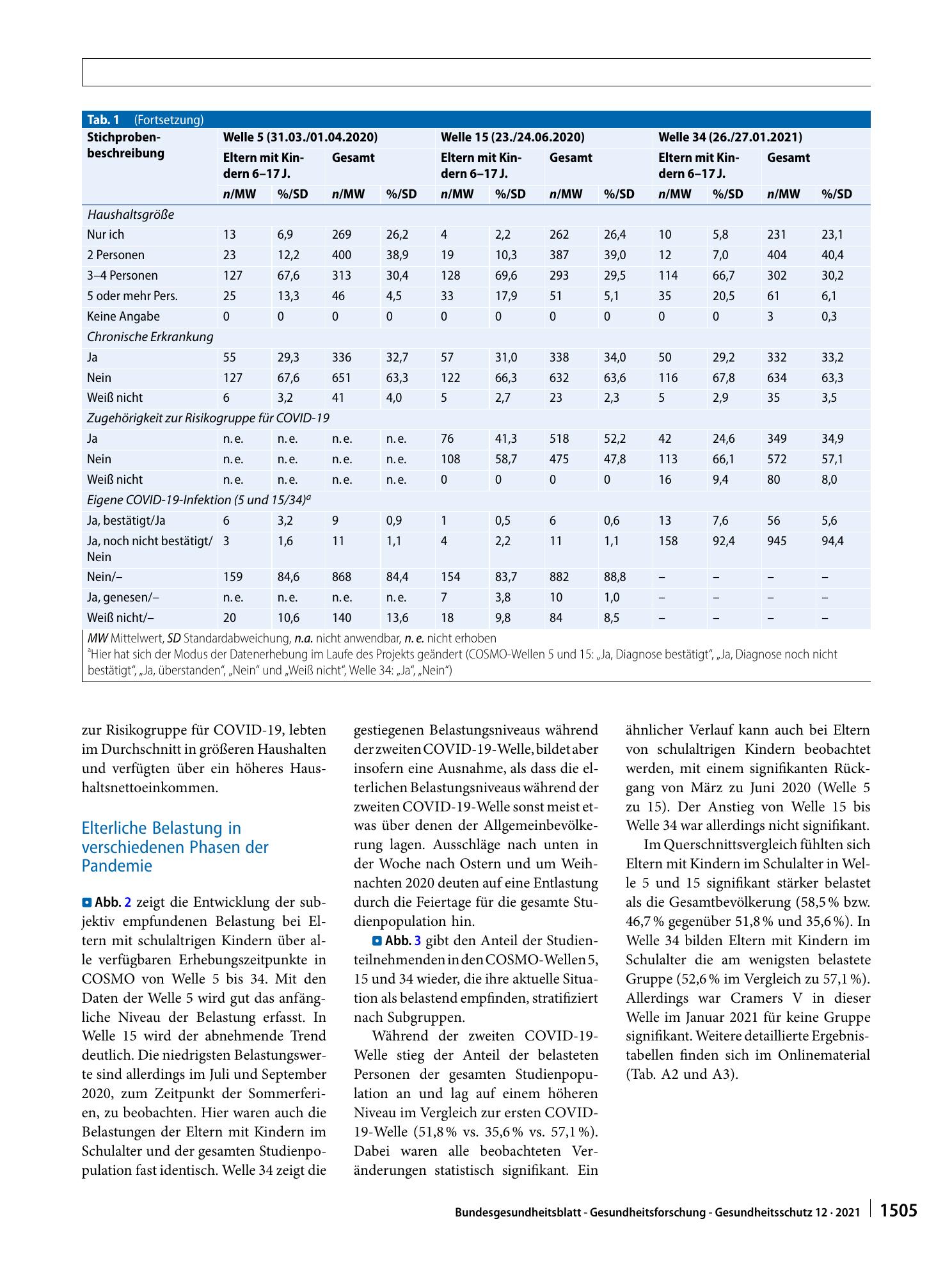 Vorschauseite 6: Belastung von Eltern mit Kindern im Schulalter während verschiedener Phasen der COVID-19-Pandemie in Deutschland: Eine Analyse der COVID-19-Snapshot-Monitoring-(COSMO‑)Daten