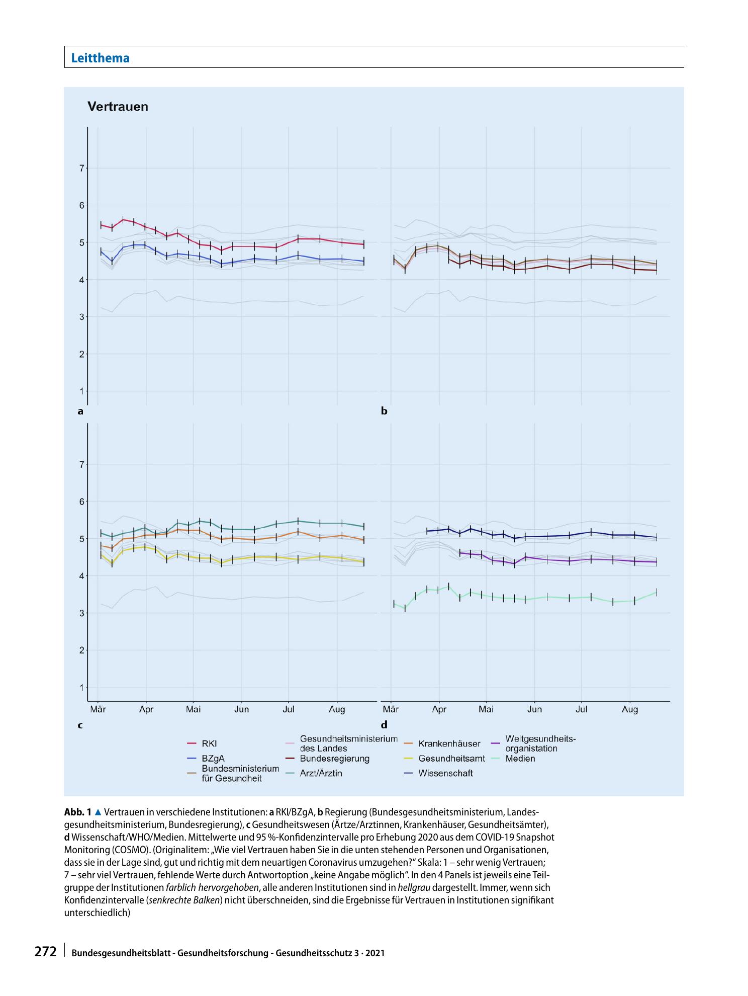 Vorschauseite 5: Vertrauen der Bevölkerung in staatliche Institutionen im ersten Halbjahr der Coronapandemie: Erkenntnisse aus dem Projekt COVID-19 Snapshot Monitoring (COSMO)