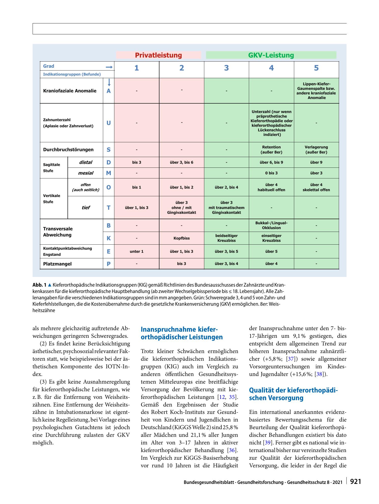 Vorschauseite 4: Zahn- und Kieferfehlstellungen – gesundheitliche Relevanz und Behandlung