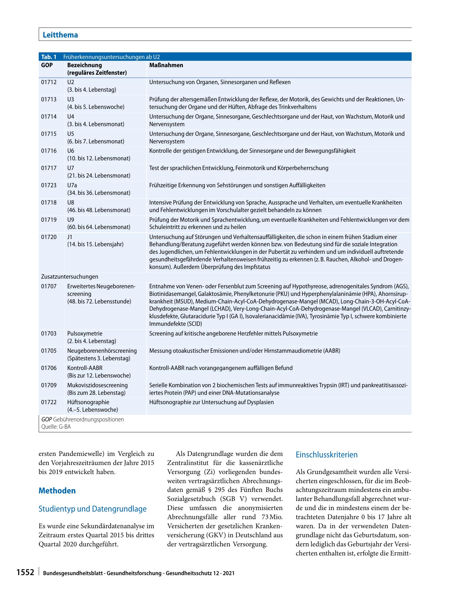 Vorschauseite 2: Ambulante kinder- und jugendärztliche Versorgung während der COVID-19-Pandemie unter besonderer Berücksichtigung der Inanspruchnahme von Früherkennung und Impfungen