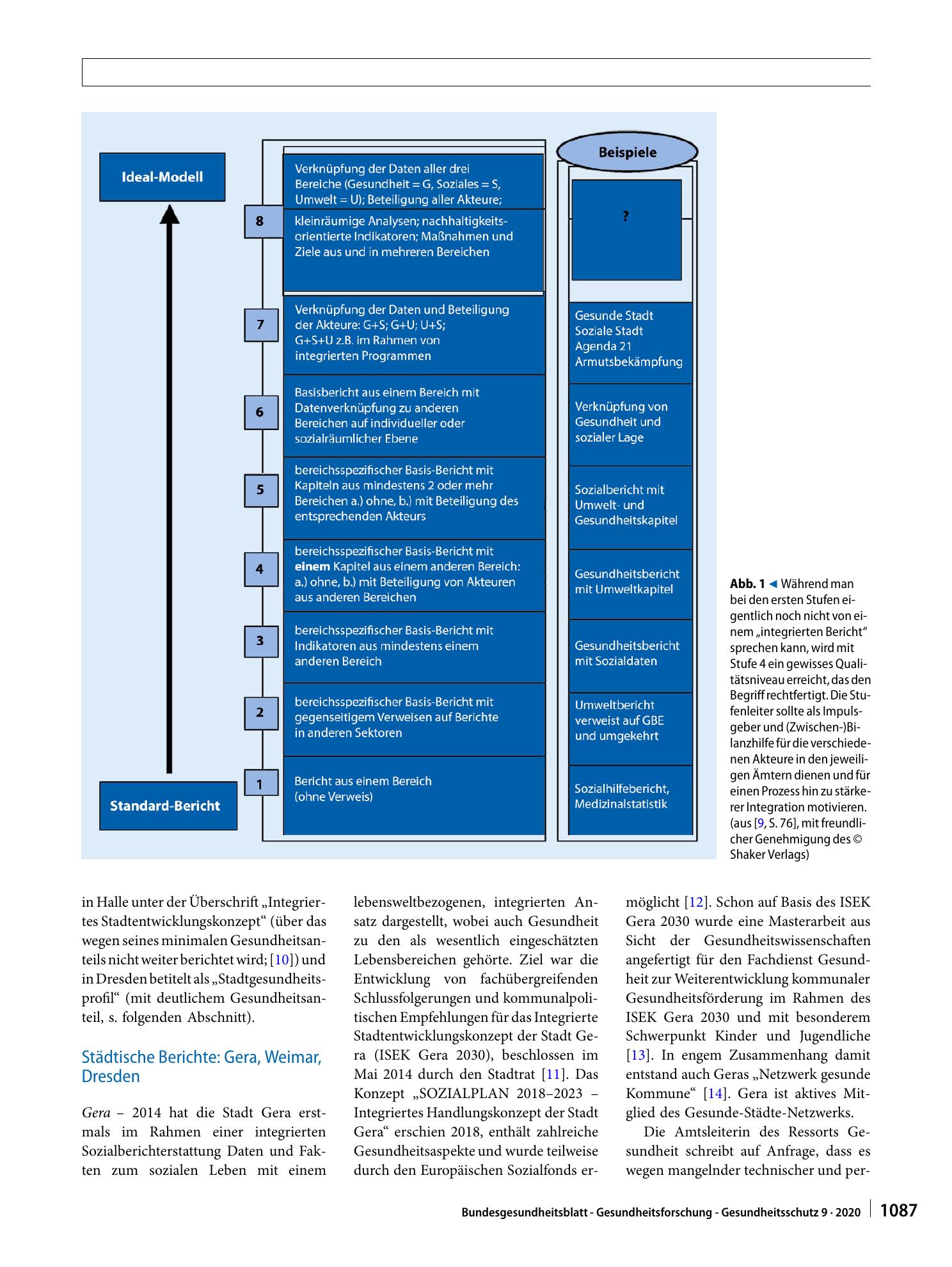 Vorschauseite 4: Integrierte Gesundheitsberichterstattung auf Landes- und kommunaler Ebene: Initiativen und Ansätze der letzten 20 Jahre