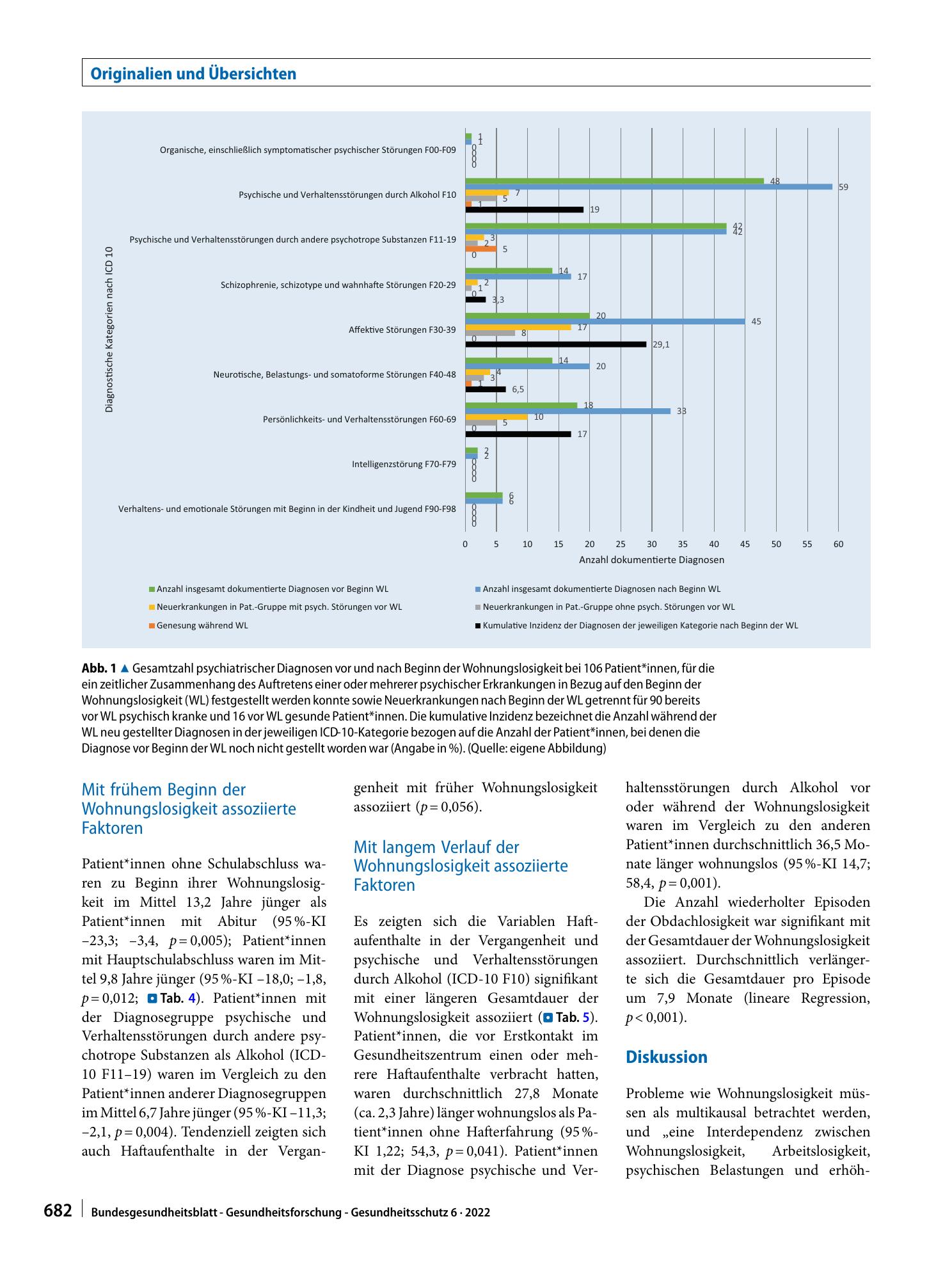 Vorschauseite 6: Zusammenhänge zwischen psychischen Erkrankungen und Wohnungslosigkeit: Ergebnisse einer Sekundärdatenanalyse in einem Berliner Gesundheitszentrum für Obdachlose