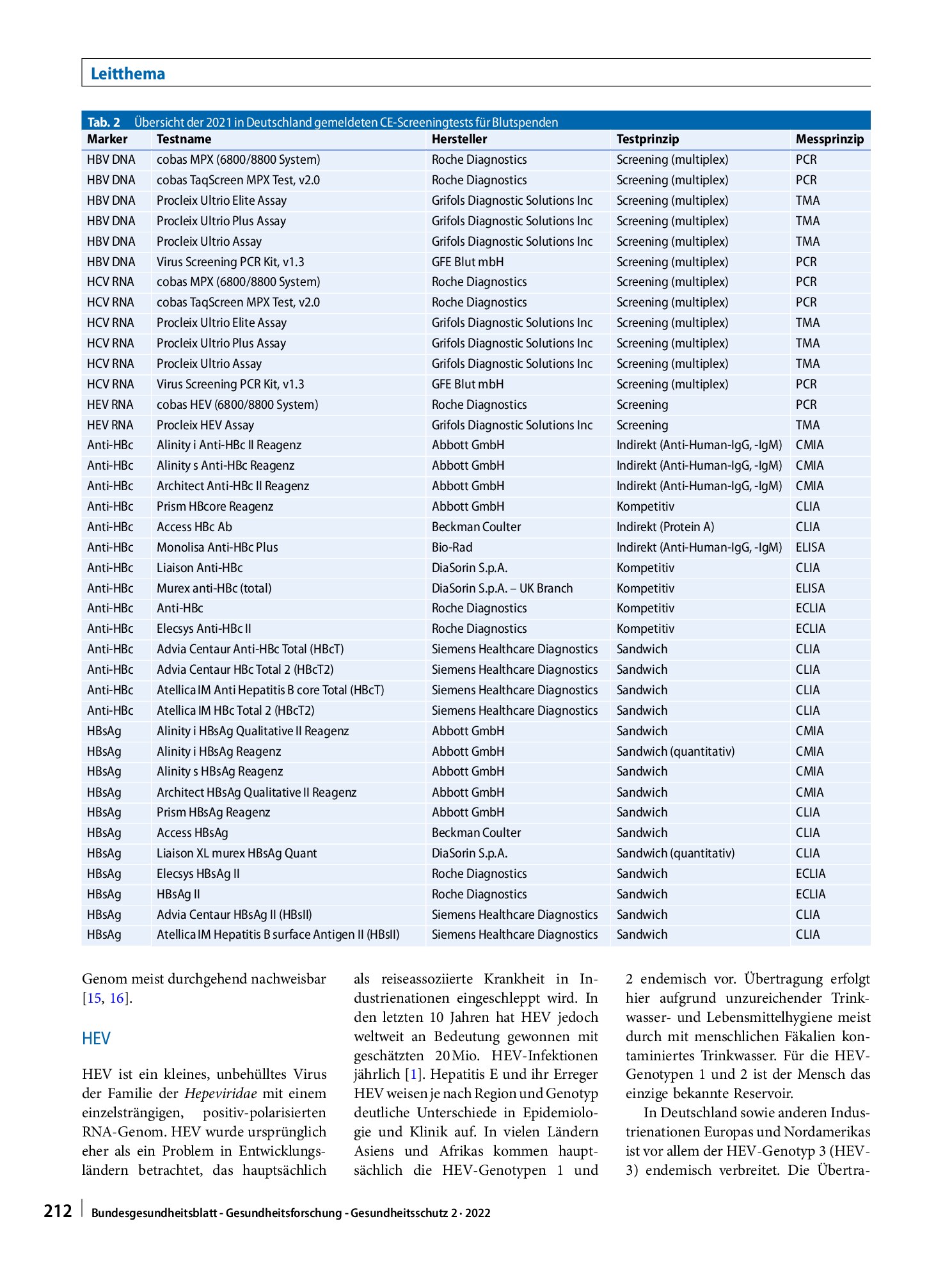Vorschauseite 4: Sicherheit von Blut und Blutprodukten: Testmethoden zum Nachweis der Hepatitisviren B, C und E