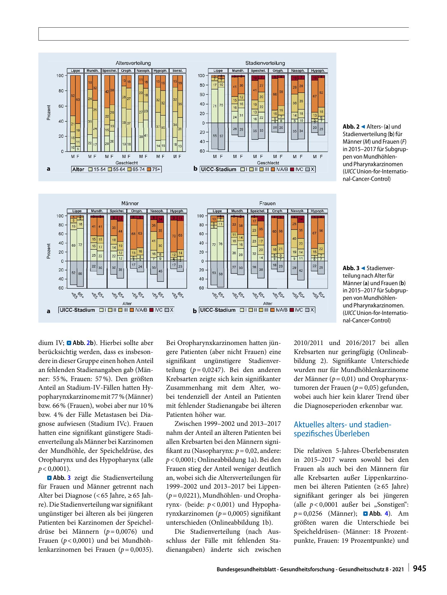 Vorschauseite 5: Mundhöhlen- und Pharynxkarzinome: Inzidenz, Mortalität und Überleben in Deutschland