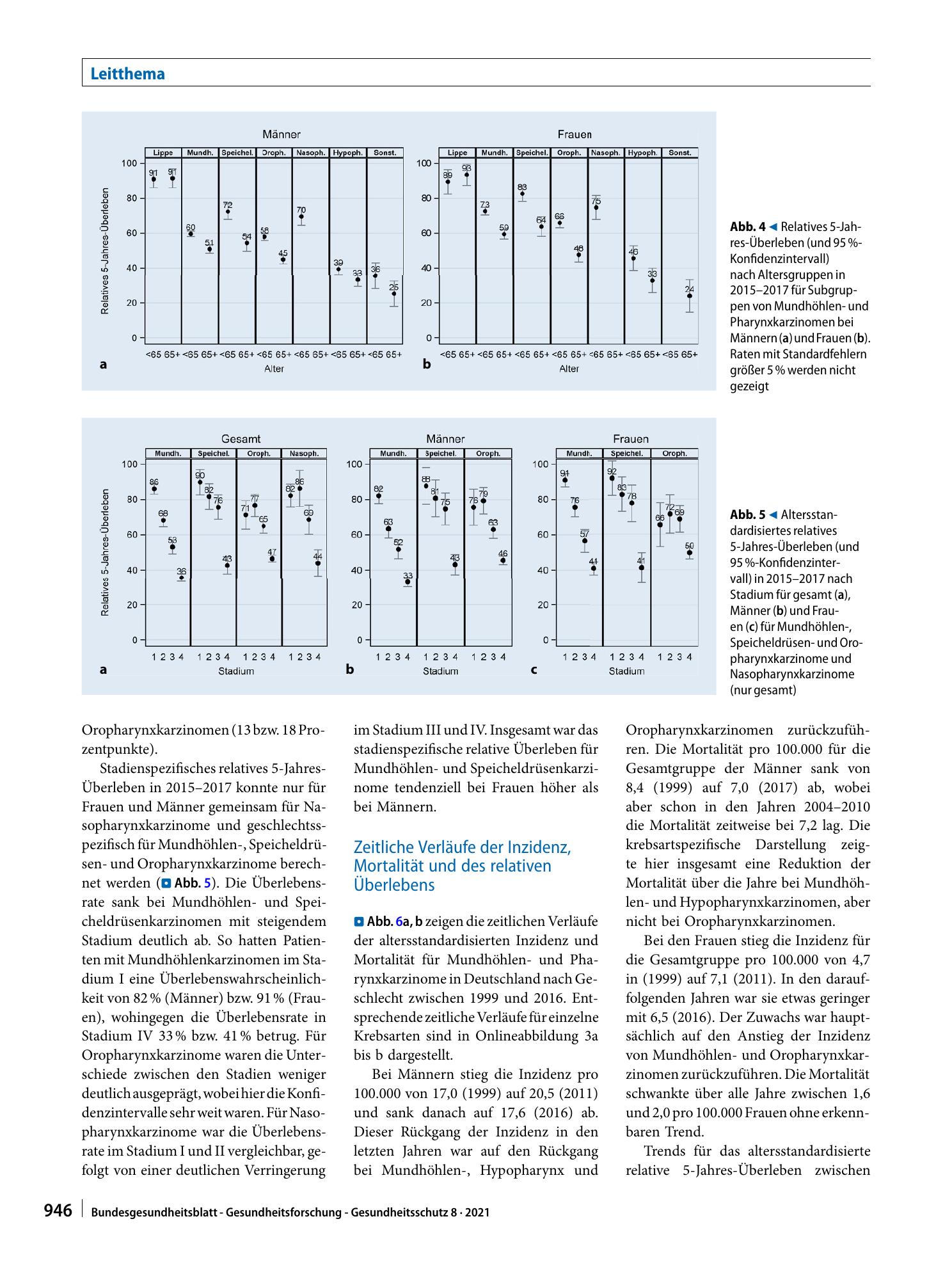 Vorschauseite 6: Mundhöhlen- und Pharynxkarzinome: Inzidenz, Mortalität und Überleben in Deutschland