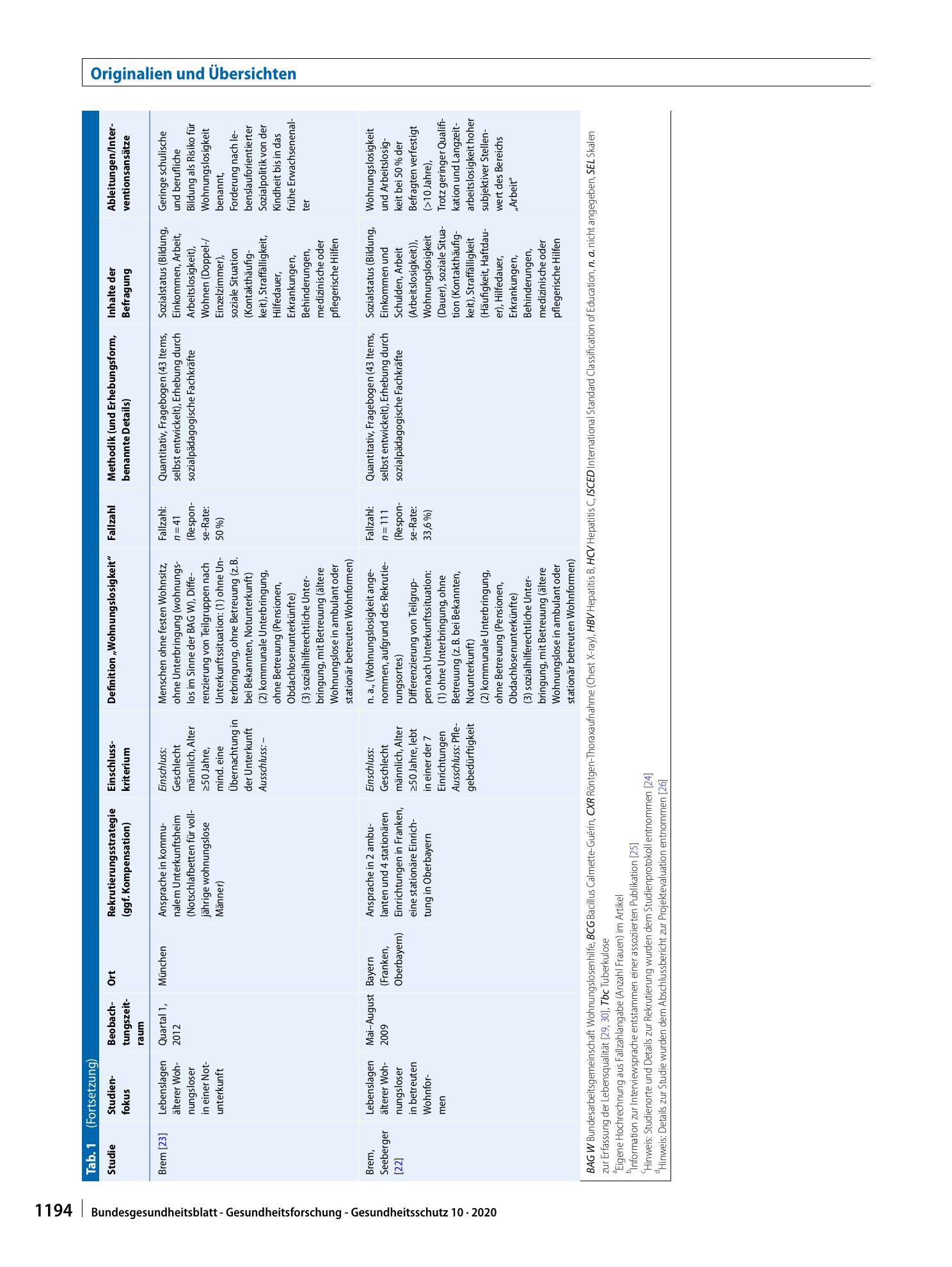 Vorschauseite 6: Somatische Erkrankungen Wohnungsloser in Deutschland. Ein narratives Literaturreview der Jahre 2009–2019