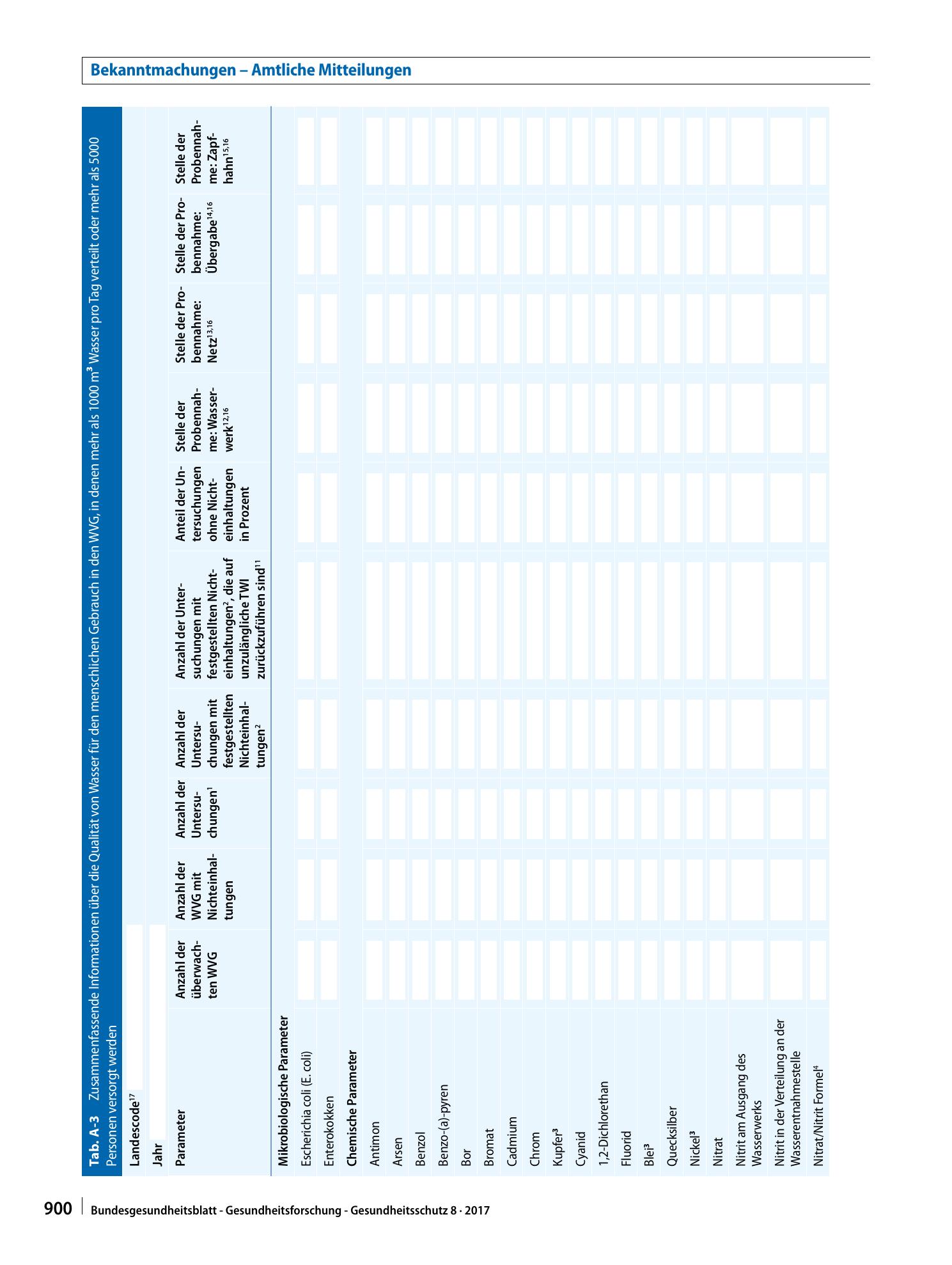 Vorschauseite 5: Format für die Berichterstattung der zuständigen obersten Landesbehörden an das Bundesministerium für Gesundheit/Umweltbundesamt gemäß Richtlinie 98/83/EG und Trinkwasserverordnung
