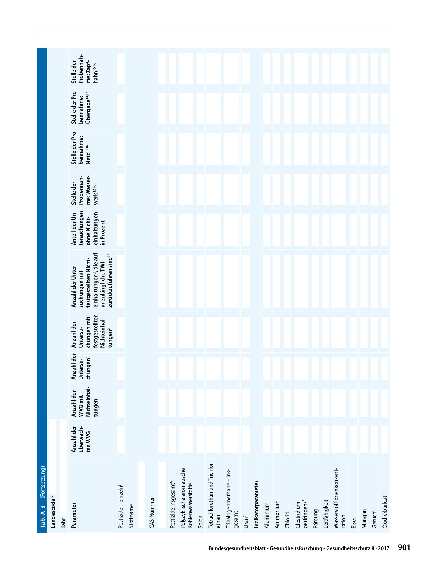 Vorschauseite 6: Format für die Berichterstattung der zuständigen obersten Landesbehörden an das Bundesministerium für Gesundheit/Umweltbundesamt gemäß Richtlinie 98/83/EG und Trinkwasserverordnung