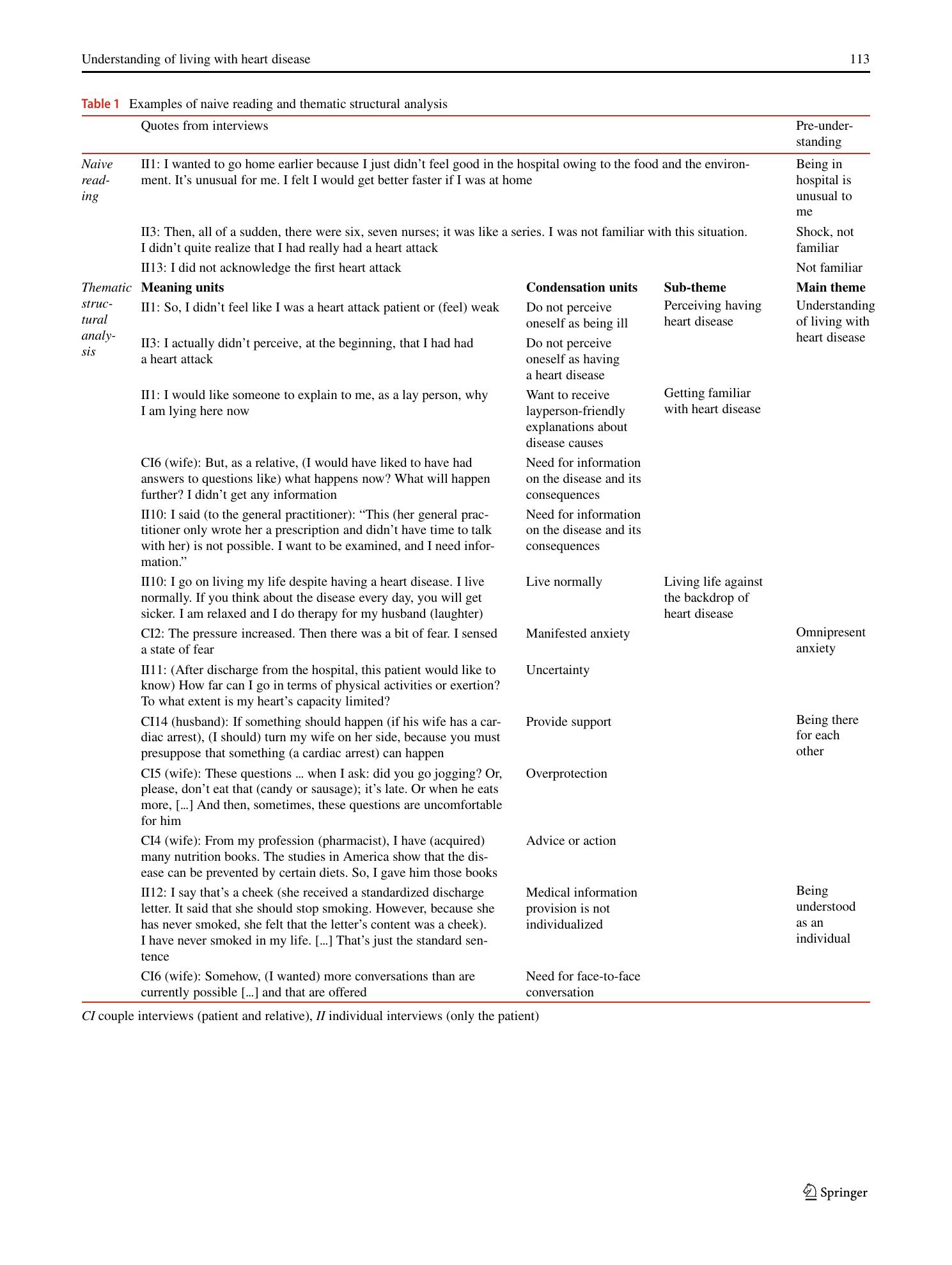 Vorschauseite 4: Exploring patients’ and relatives’ needs following acute myocardial infarction—A qualitative study