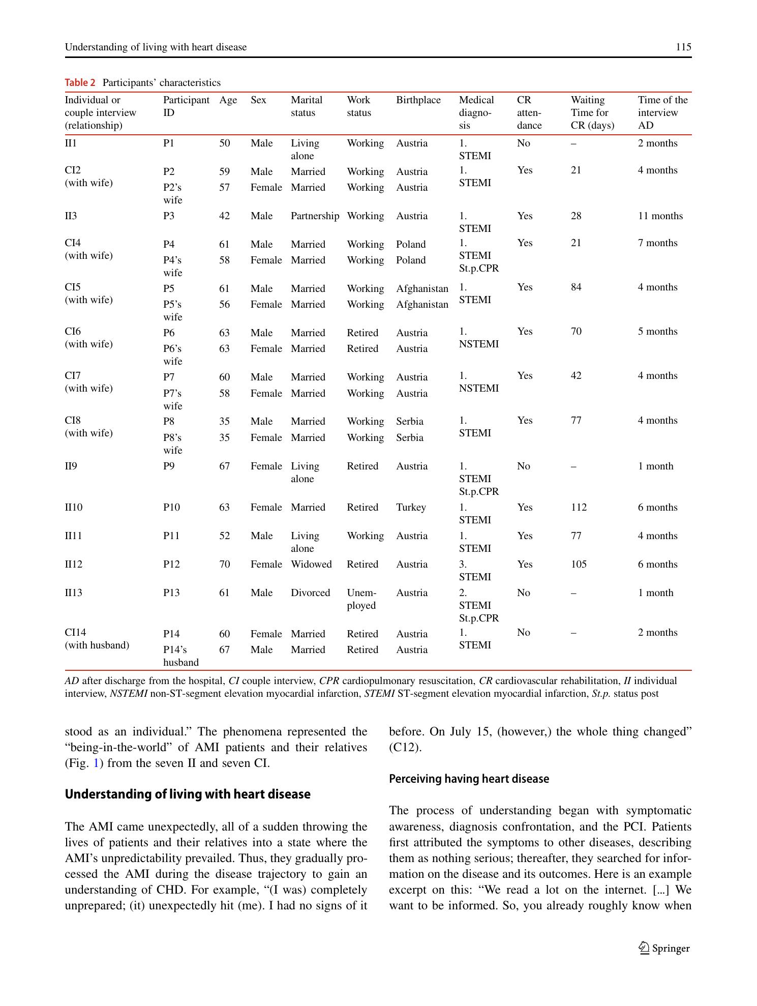 Vorschauseite 6: Exploring patients’ and relatives’ needs following acute myocardial infarction—A qualitative study