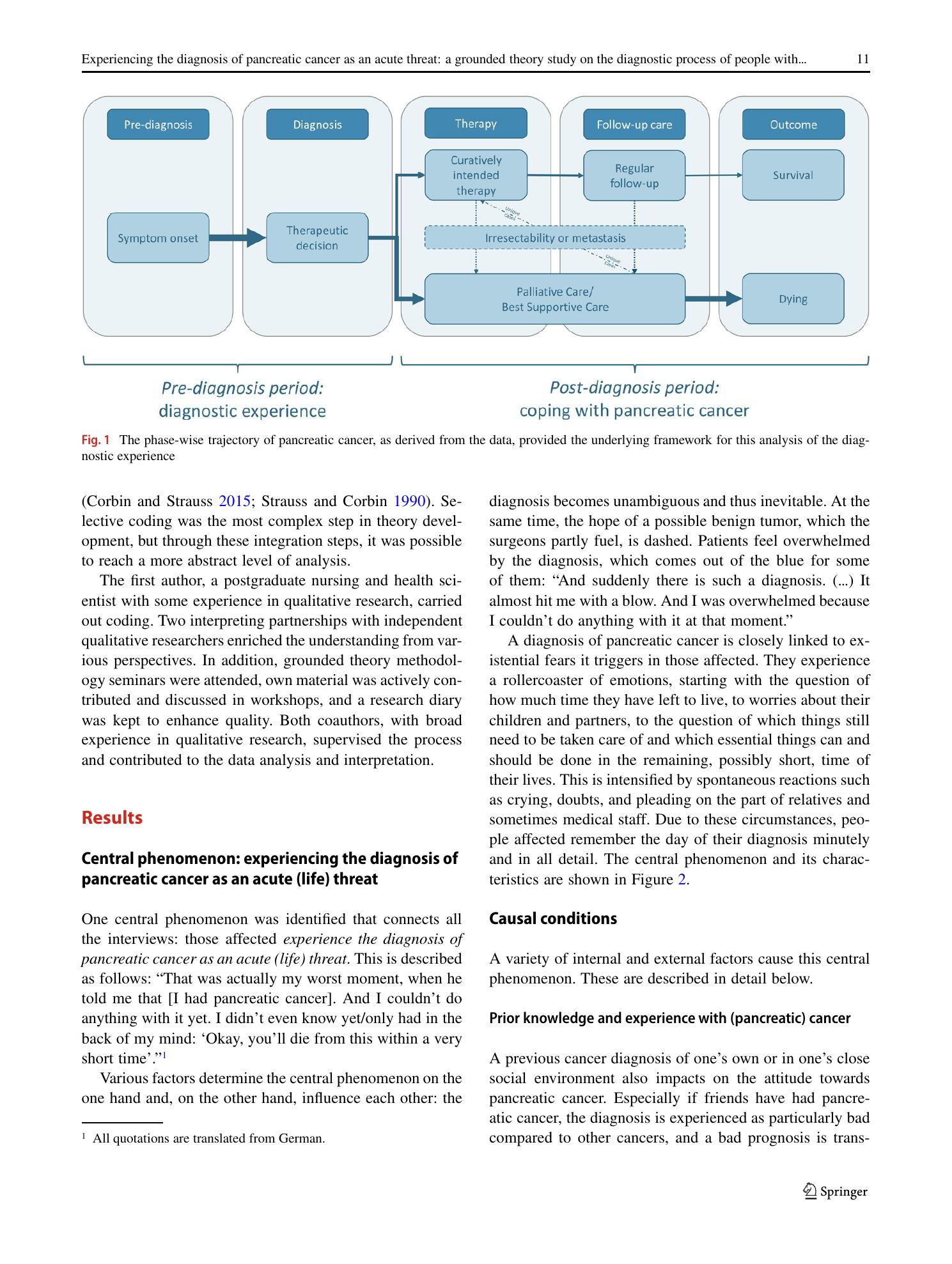 Vorschauseite 4: Experiencing the diagnosis of pancreatic cancer as an acute threat: a grounded theory study on the diagnostic process of people with pancreatic adenocarcinoma