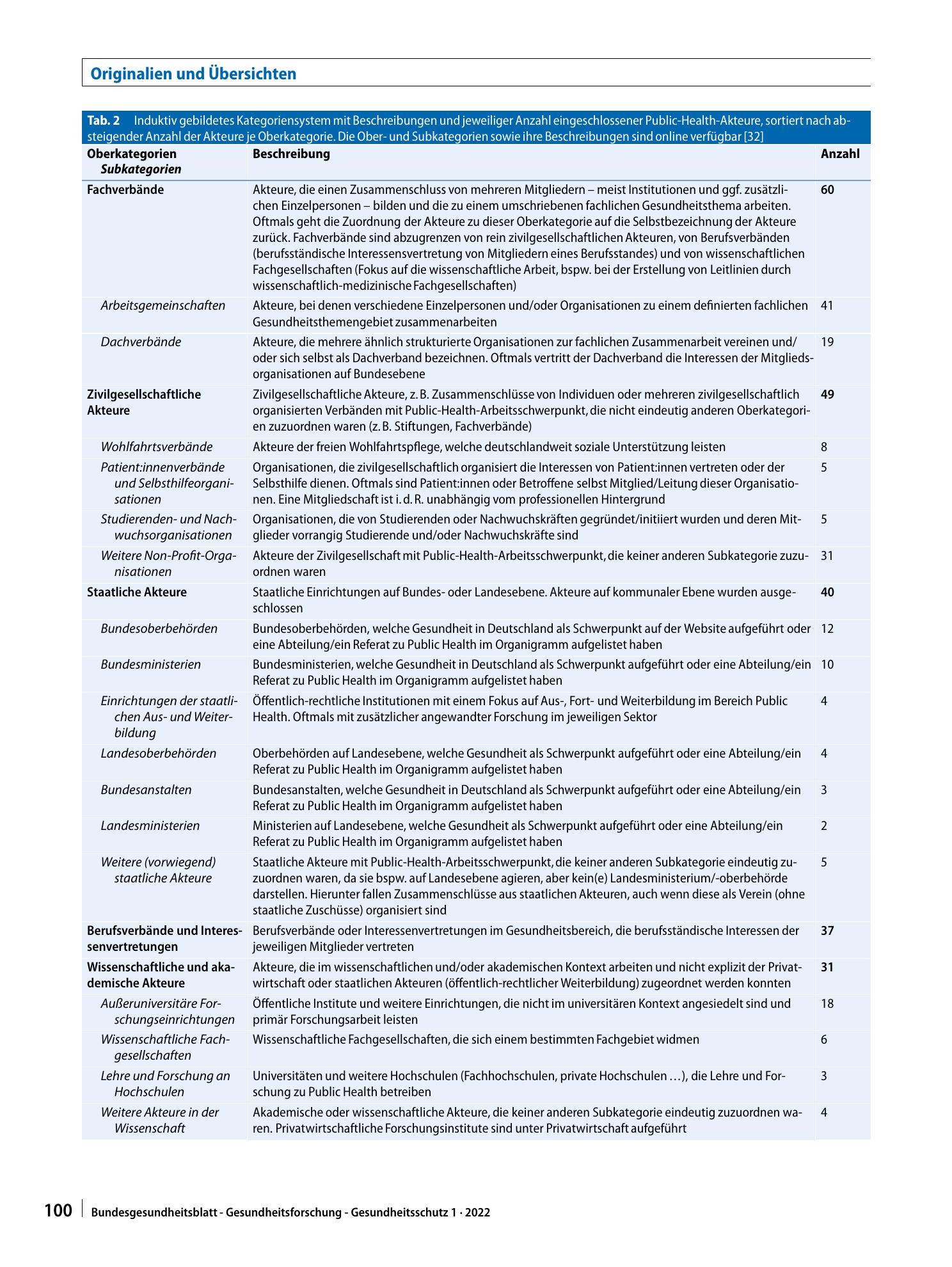 Vorschauseite 5: Überregionale Public-Health-Akteure in Deutschland – eine Bestandsaufnahme und Kategorisierung