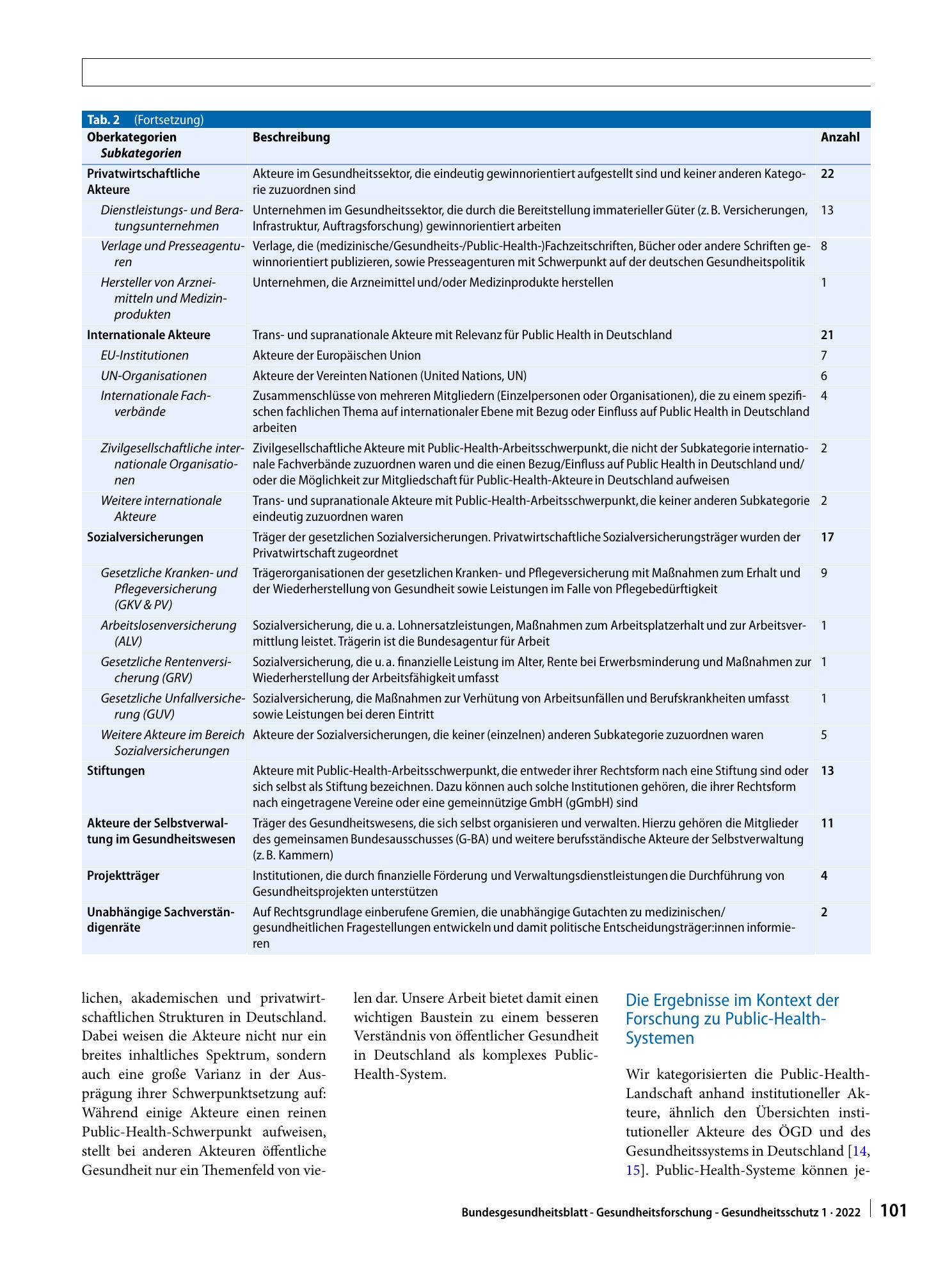 Vorschauseite 6: Überregionale Public-Health-Akteure in Deutschland – eine Bestandsaufnahme und Kategorisierung