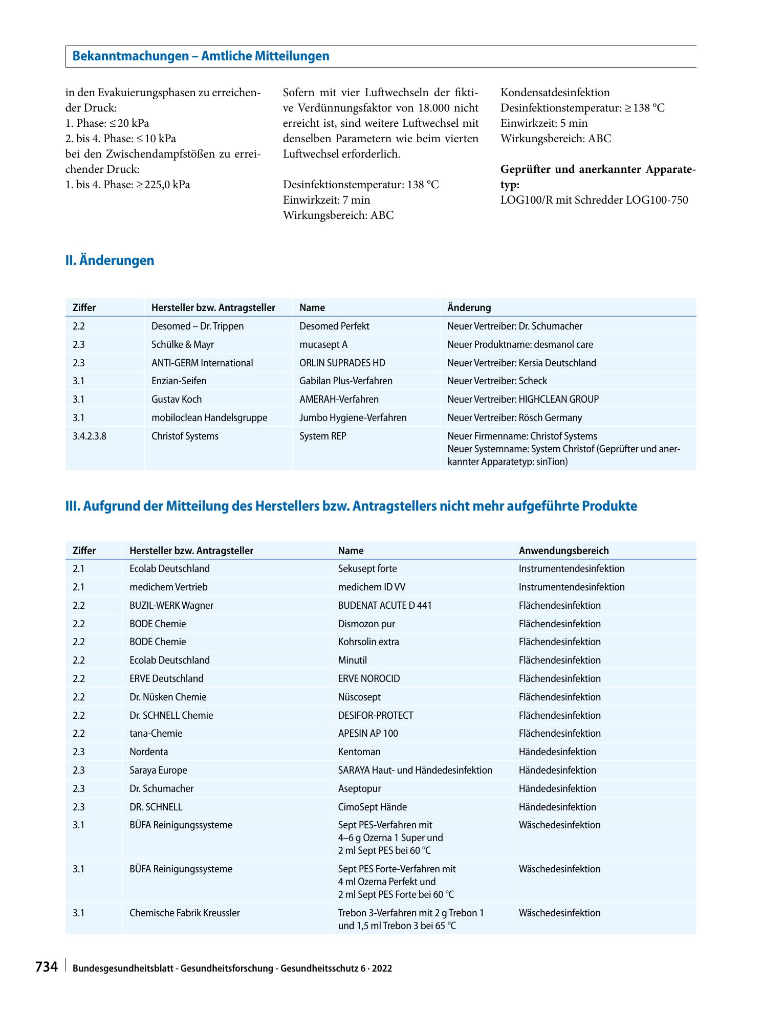 Vorschauseite 5: Nachtrag zur Liste der vom Robert Koch-Institut geprüften und anerkannten Desinfektionsmittel und -verfahren