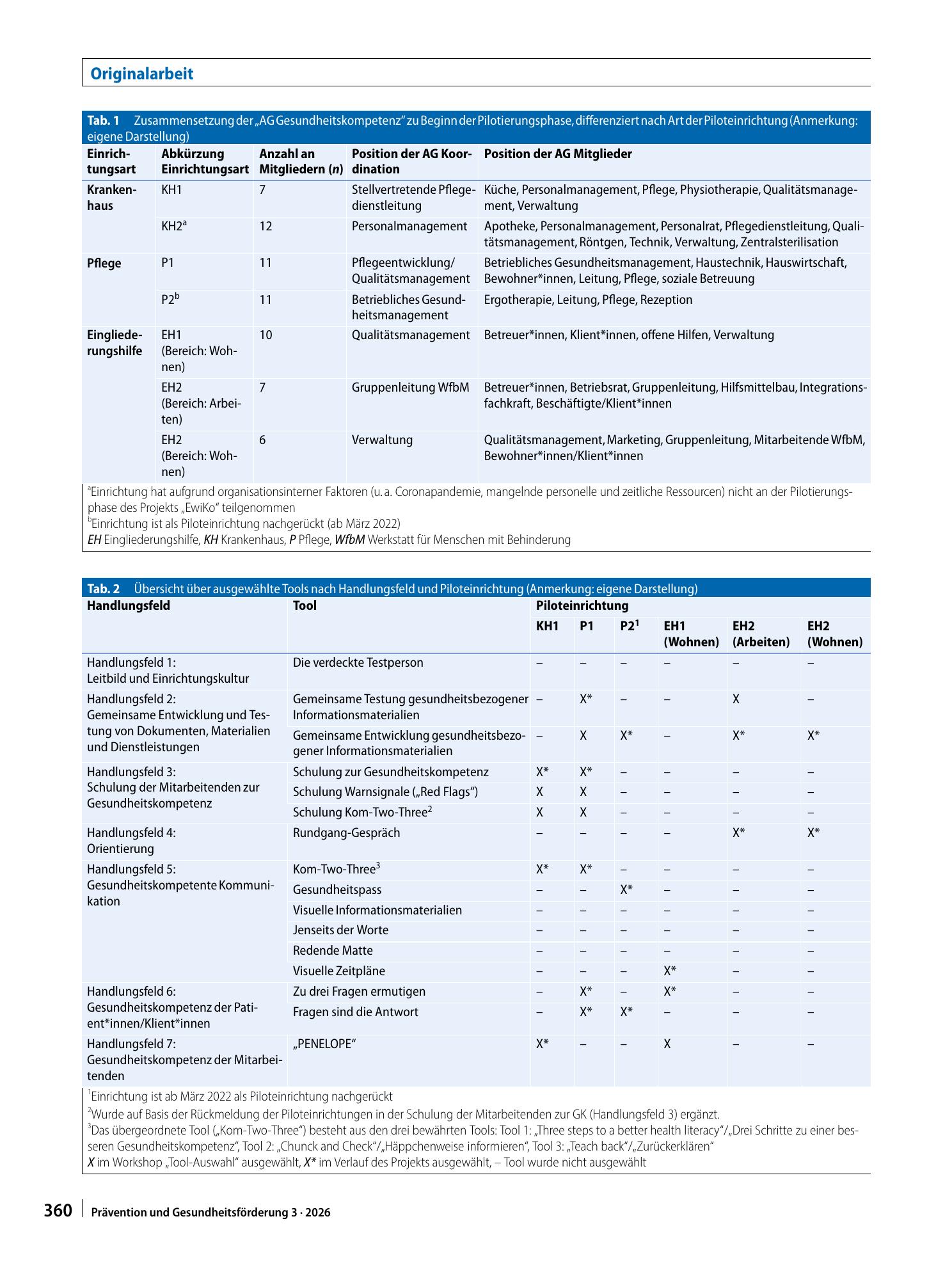 Vorschauseite 6: Implementierung von Maßnahmen zur Stärkung der organisationalen Gesundheitskompetenz im Krankenhaus, Einrichtungen der Pflege und Eingliederungshilfe: Evaluationsergebnisse aus de…