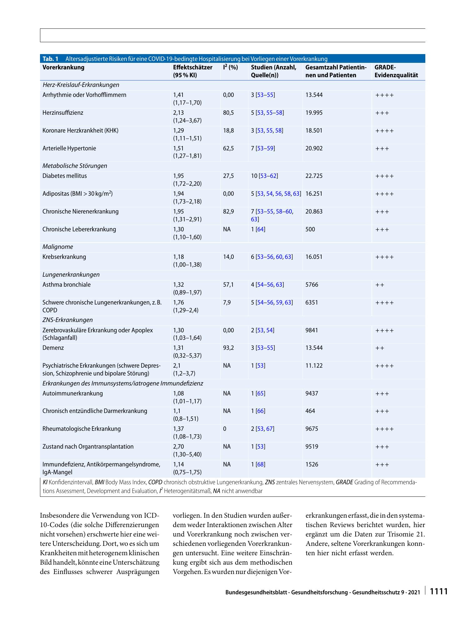 Vorschauseite 5: COVID-19-Patientinnen und -Patienten in Deutschland: Expositionsrisiken und assoziierte Faktoren für Hospitalisierungen und schwere Krankheitsverläufe