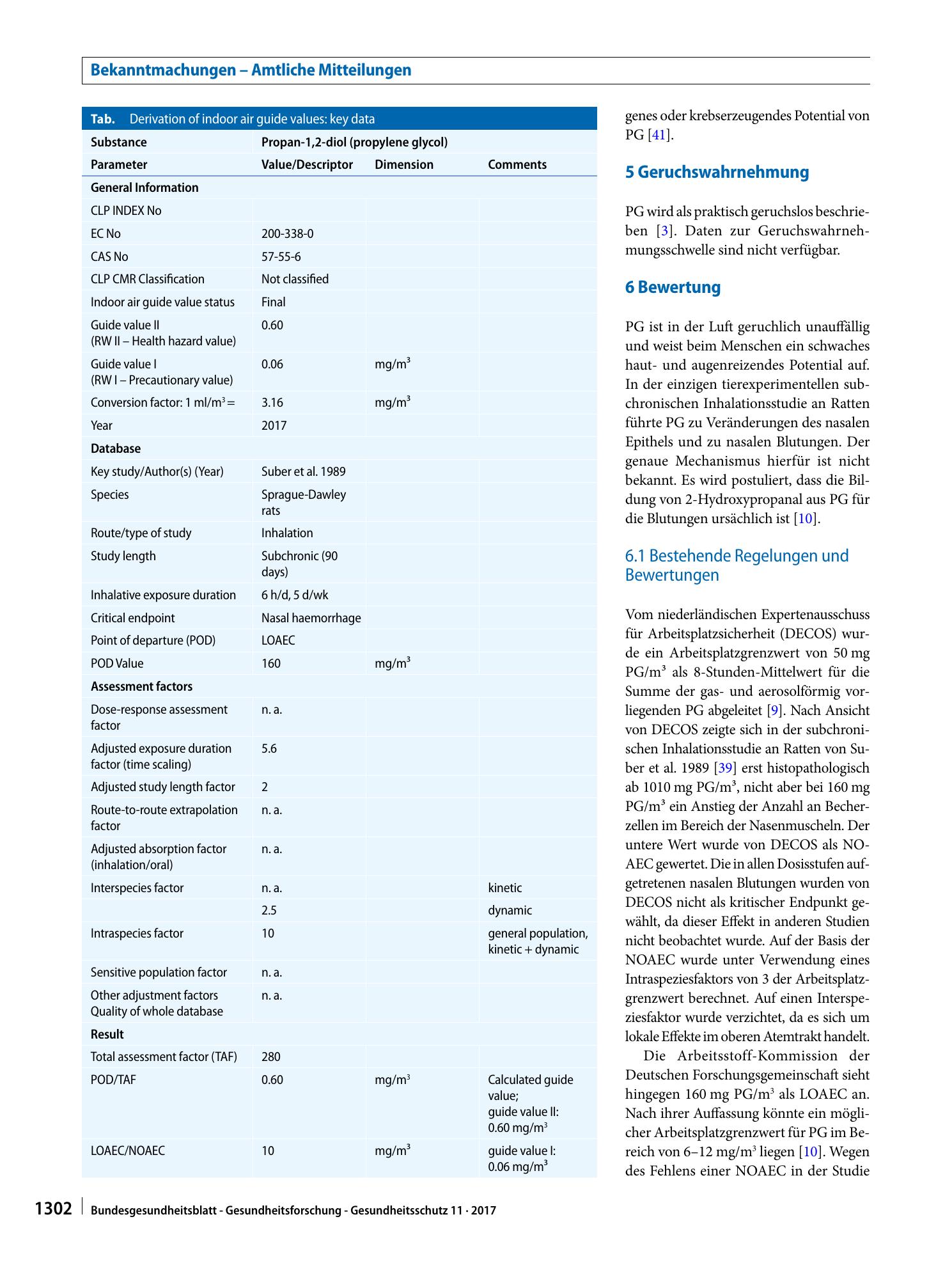 Vorschauseite 5: Richtwert für Propan-1,2-diol (Propylenglykol) in der Innenraumluft