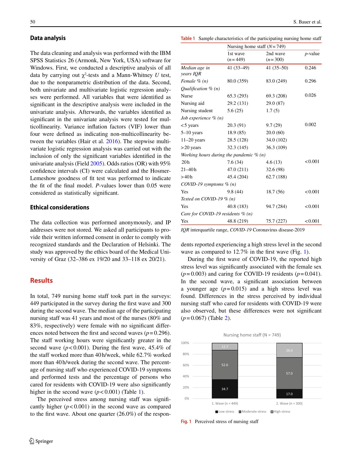 Vorschauseite 4: Stress among nursing staff and interventions in Austrian nursing homes