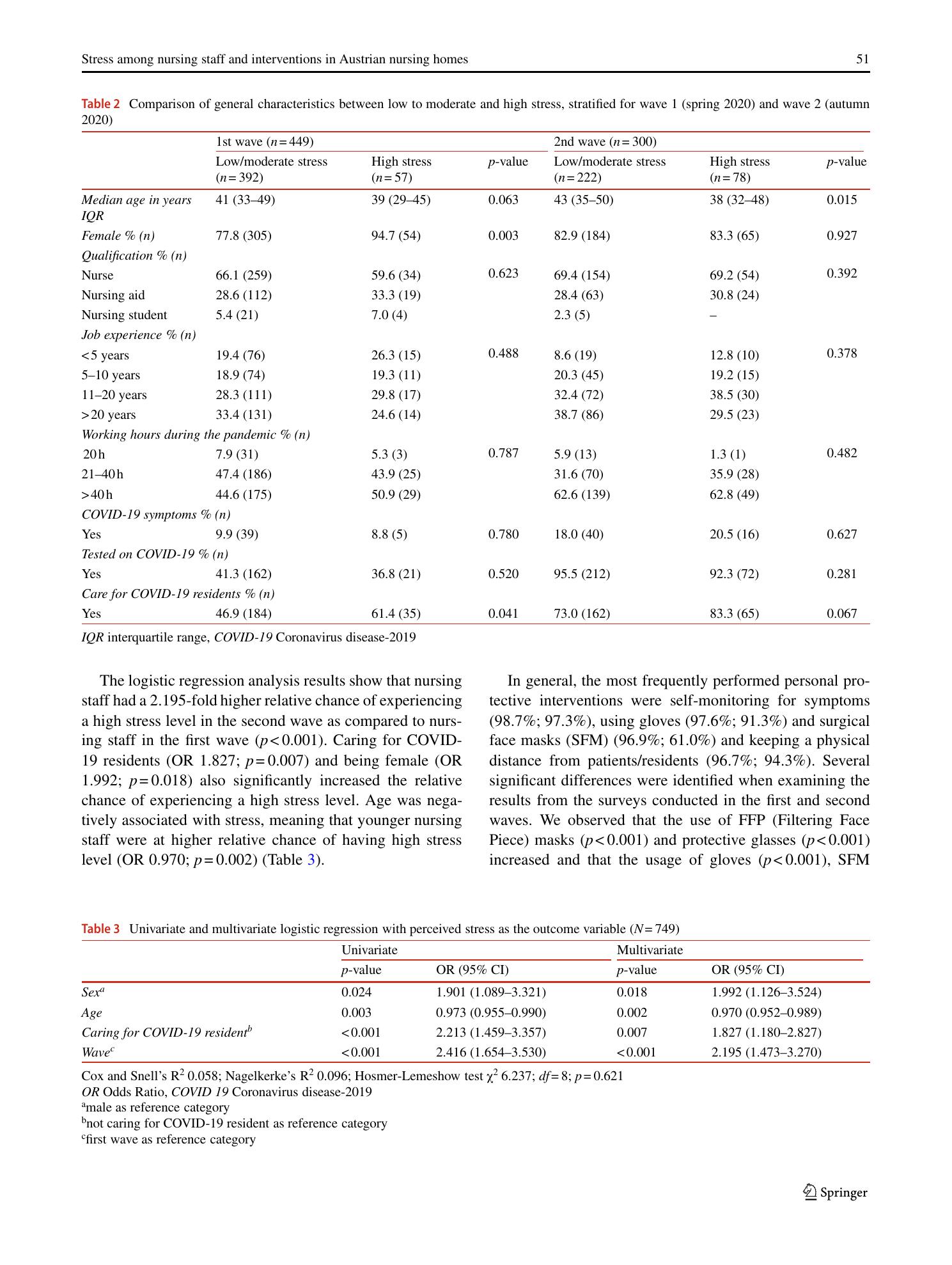 Vorschauseite 5: Stress among nursing staff and interventions in Austrian nursing homes