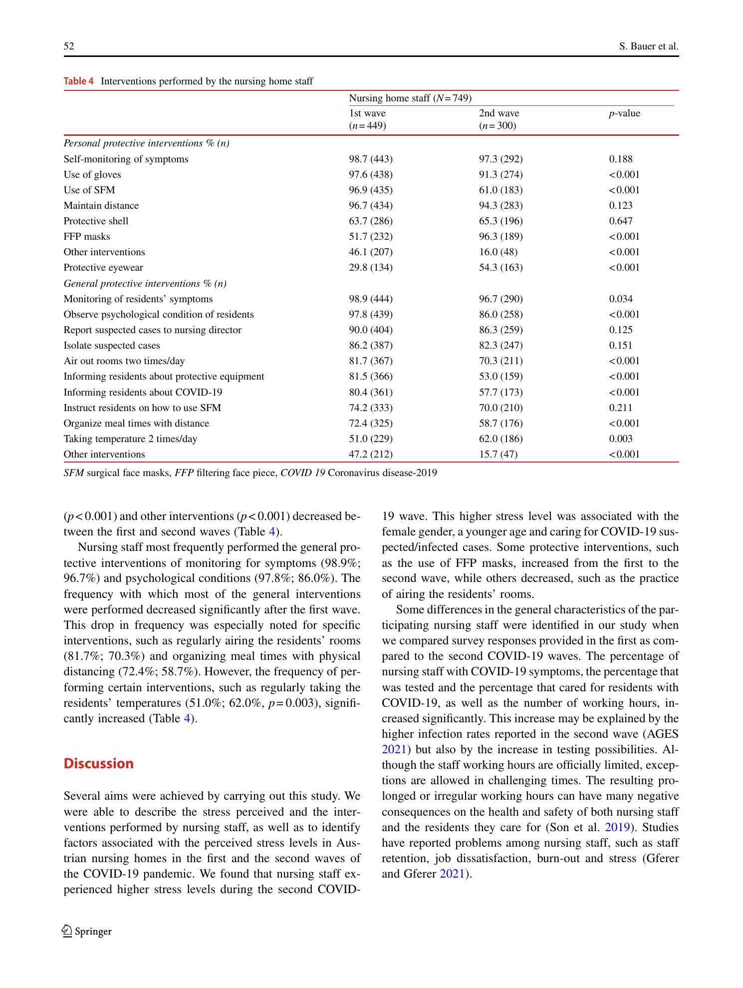 Vorschauseite 6: Stress among nursing staff and interventions in Austrian nursing homes