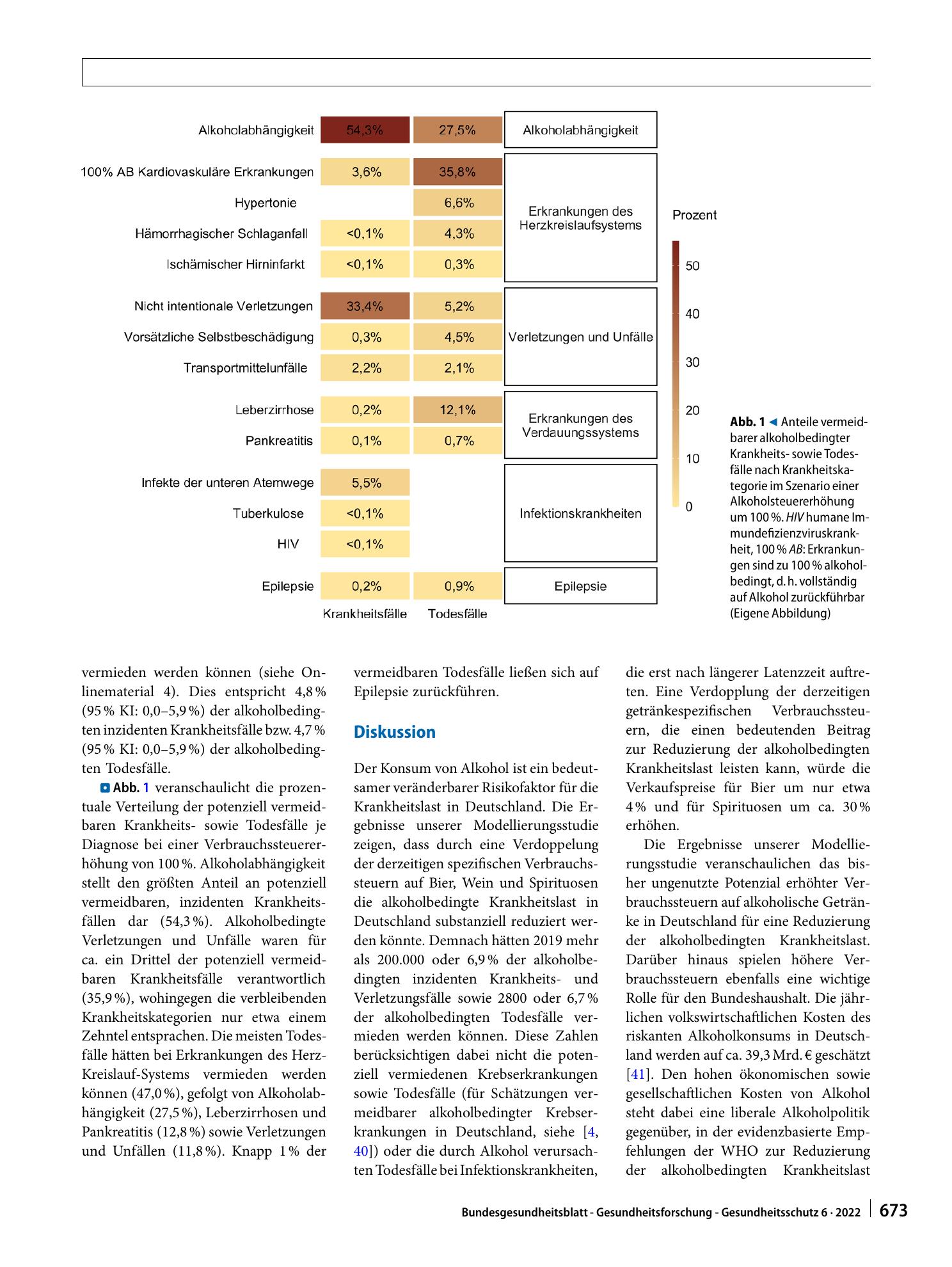 Vorschauseite 6: Potenzielle Auswirkungen erhöhter Alkoholsteuern auf die alkoholbedingte Krankheitslast in Deutschland: Eine Modellierungsstudie