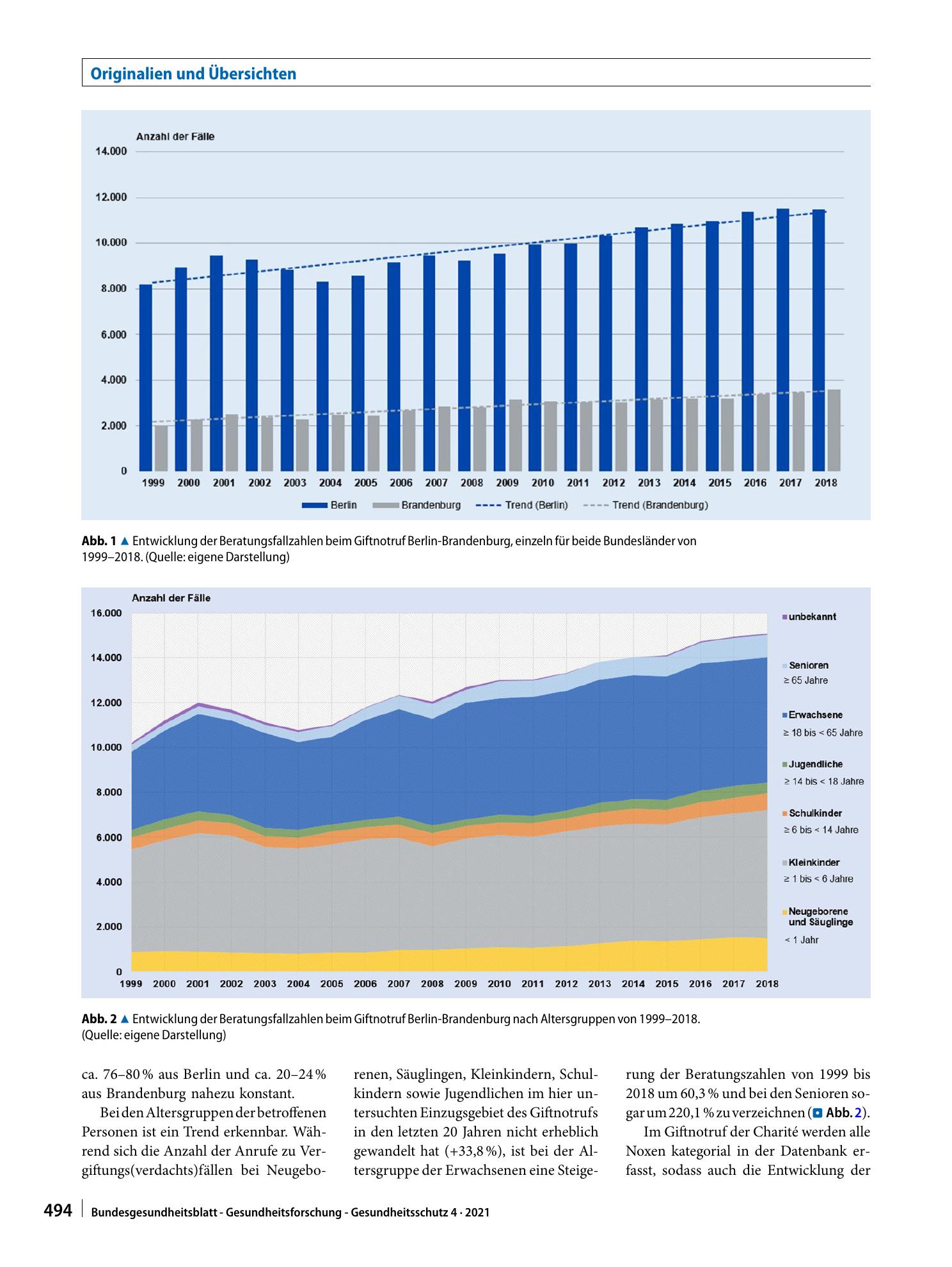 Vorschauseite 4: Vergiftungsanfragen aus Berlin und Brandenburg 1999–2018: Ein Stadt-Land-Vergleich