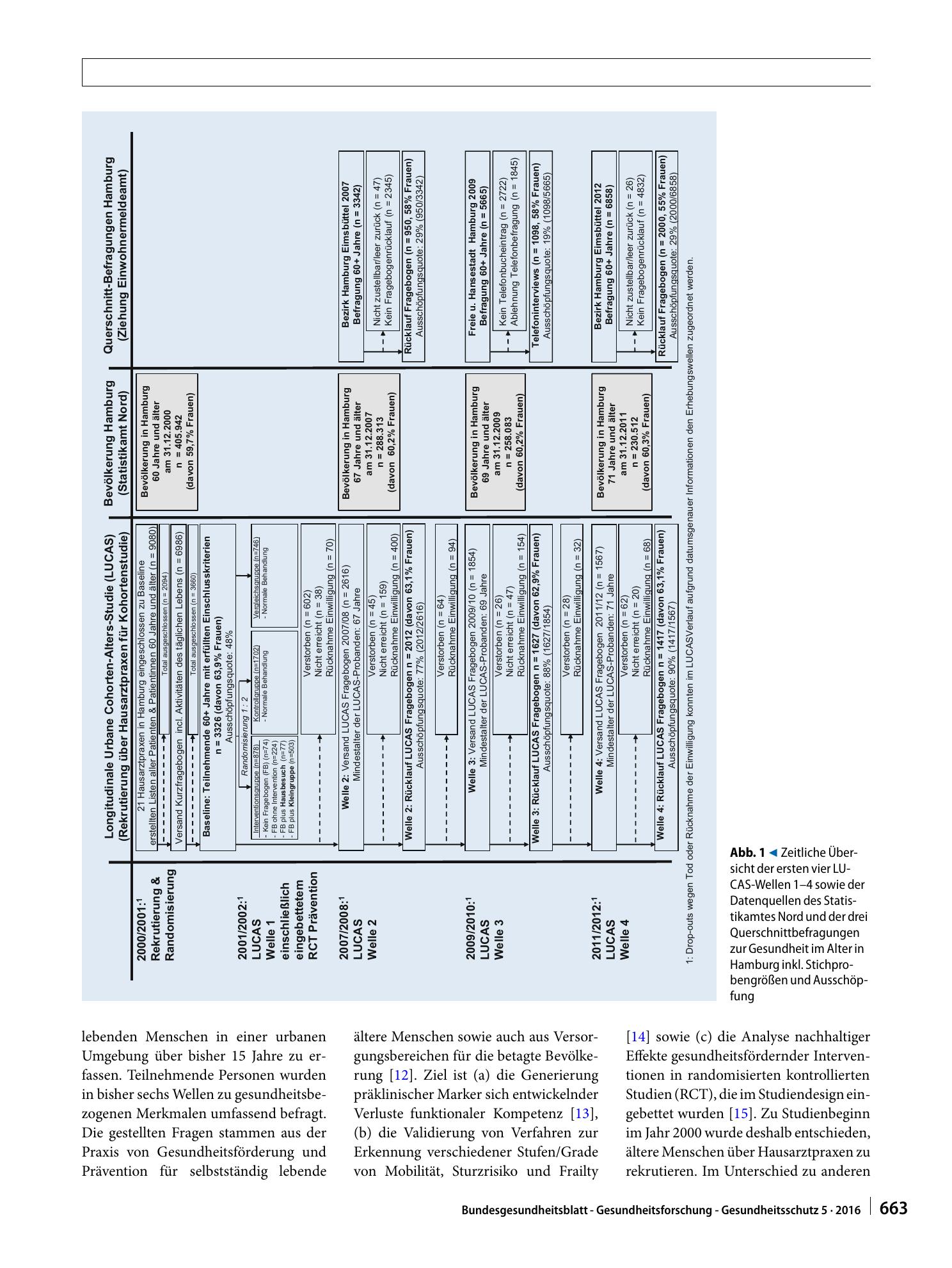 Vorschauseite 2: Vergleichbarkeit von Studien epidemiologischer Alternsforschung