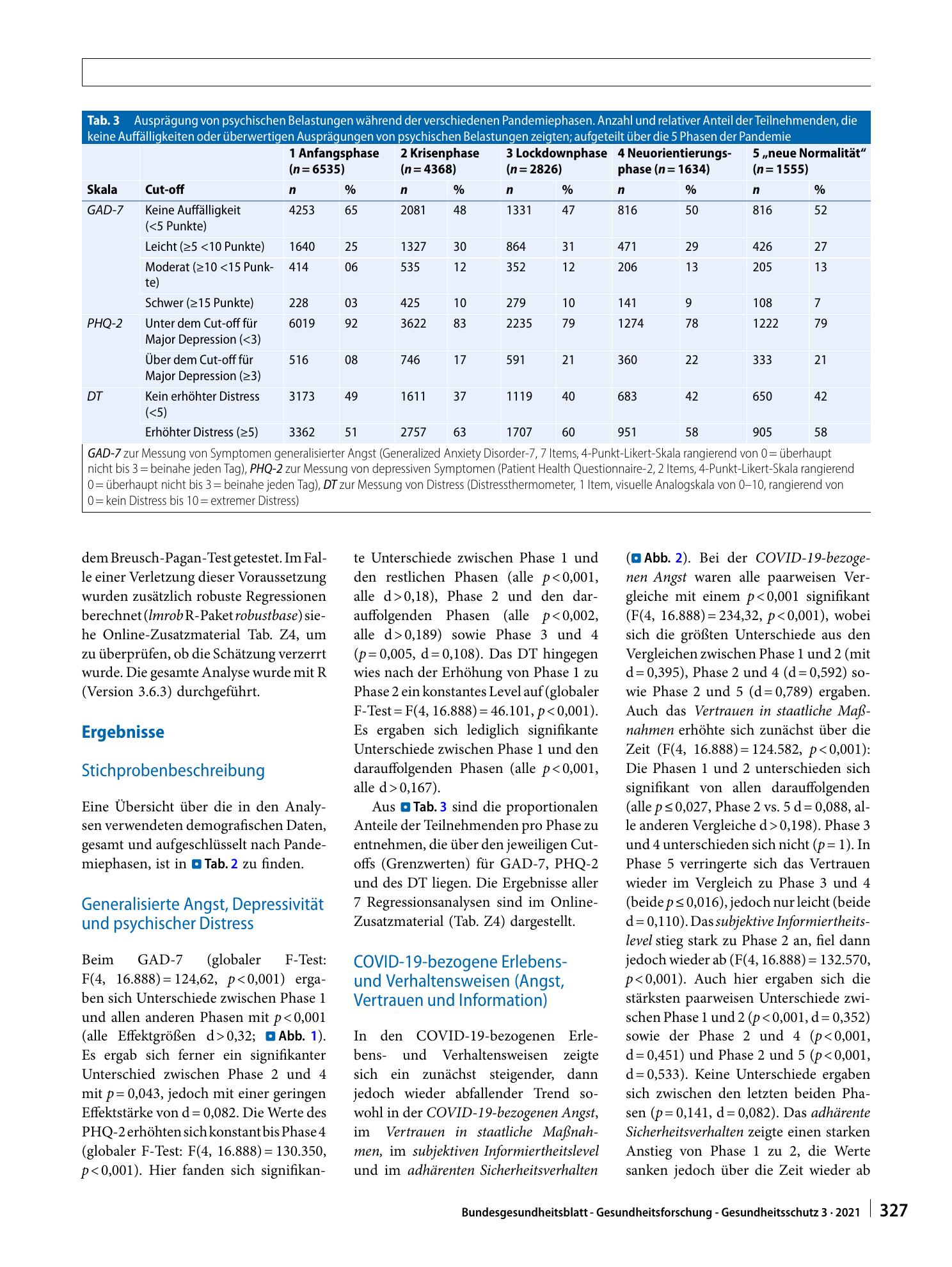 Vorschauseite 6: Veränderung der psychischen Belastung in der COVID-19-Pandemie in Deutschland: Ängste, individuelles Verhalten und die Relevanz von Information sowie Vertrauen in Behörden