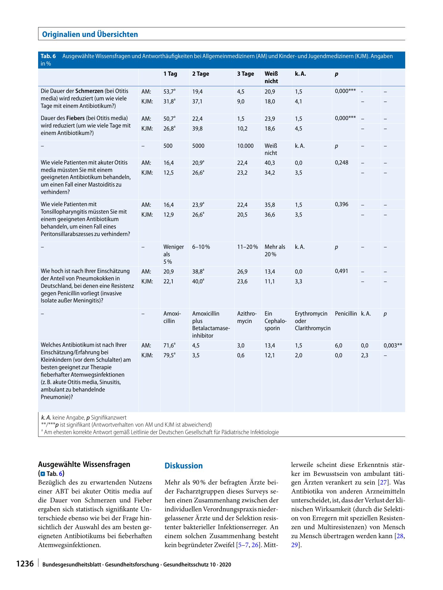 Vorschauseite 6: Antibiotikaverordnungen bei Atemwegsinfektionen im Kindesalter