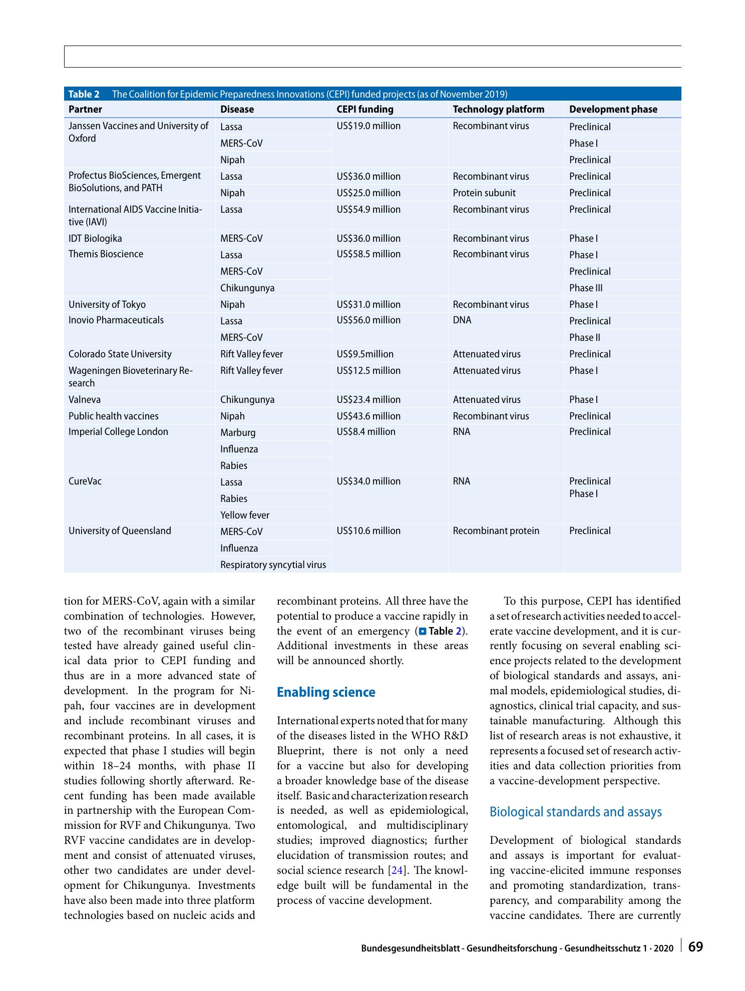 Vorschauseite 5: Developing vaccines against epidemic-prone emerging infectious diseases