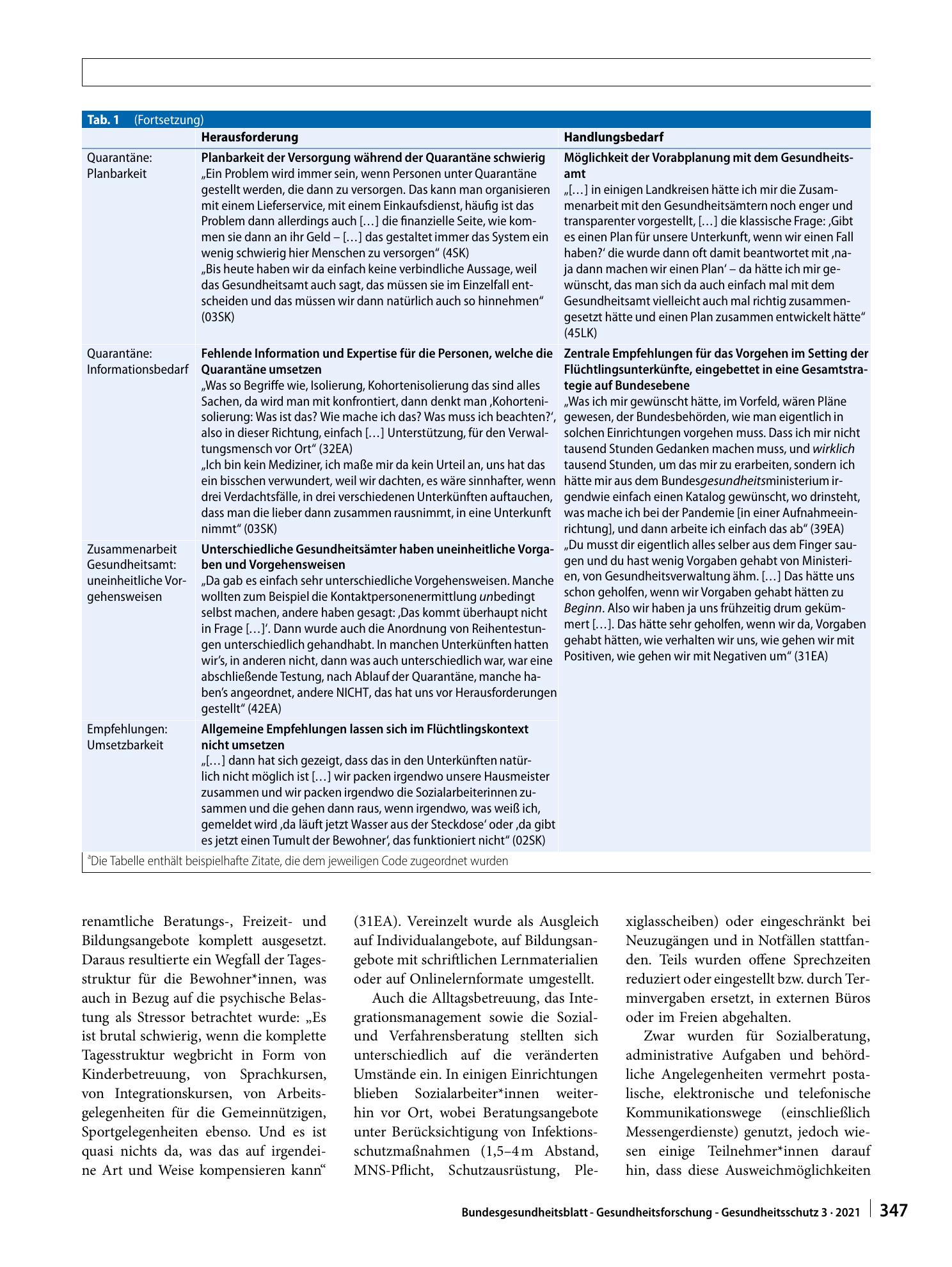 Vorschauseite 6: COVID-19 in Sammelunterkünften für Geflüchtete: Analyse von Pandemiemaßnahmen und prioritäre Bedarfe aus behördlicher Sicht