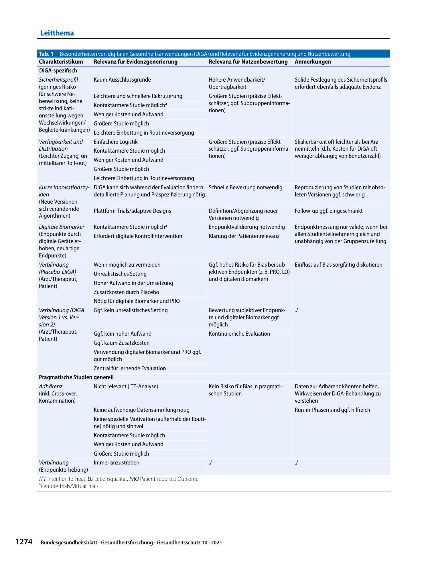 Vorschauseite 6: Nutzenbewertung digitaler Gesundheitsanwendungen – Herausforderungen und Möglichkeiten