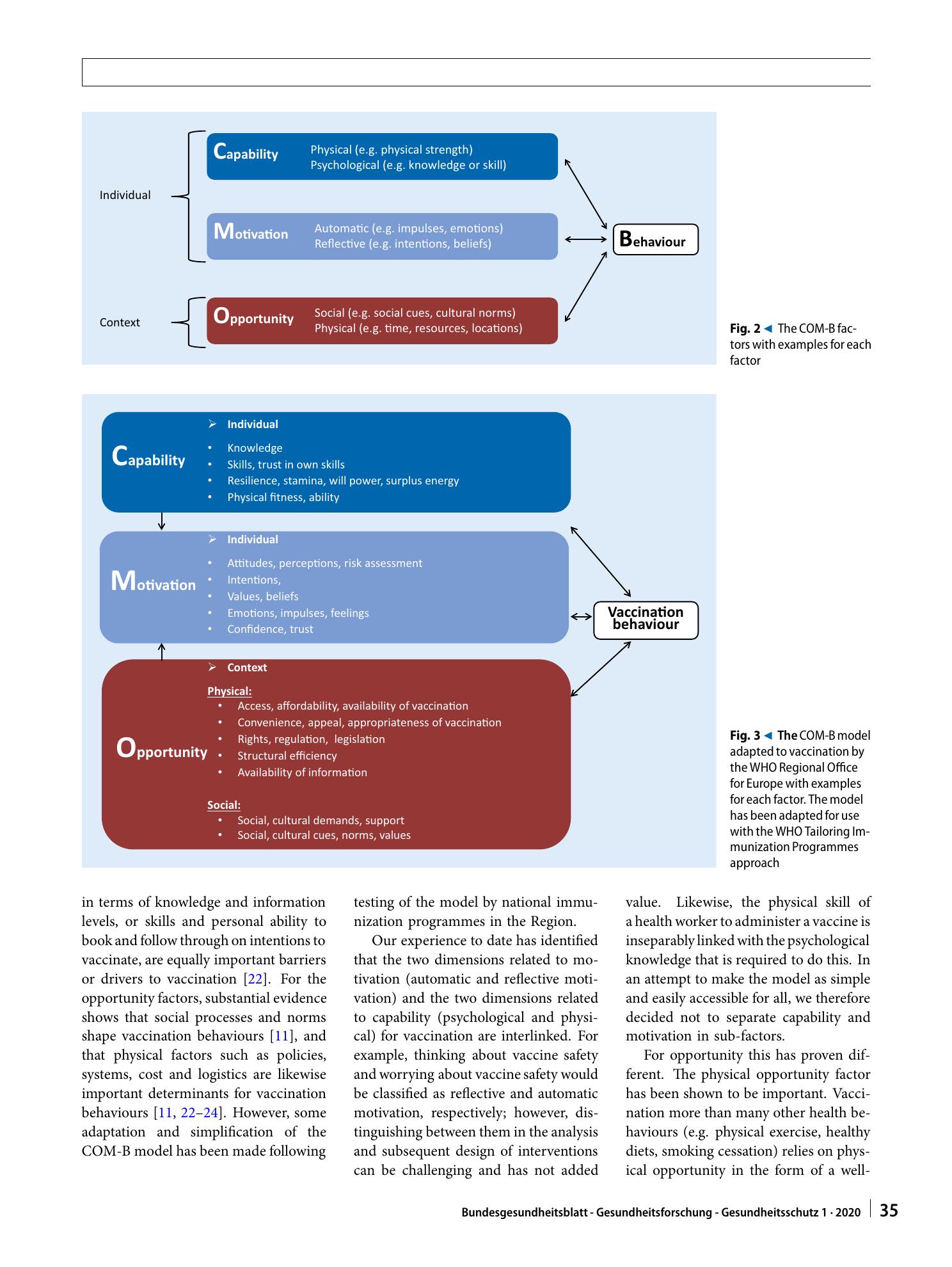 Vorschauseite 4: Understanding vaccine acceptance and demand—and ways to increase them