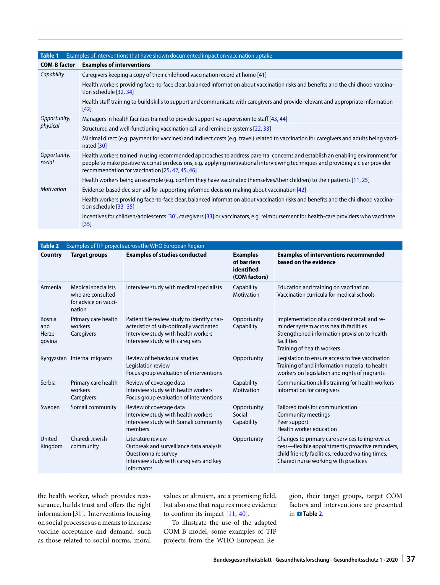 Vorschauseite 6: Understanding vaccine acceptance and demand—and ways to increase them