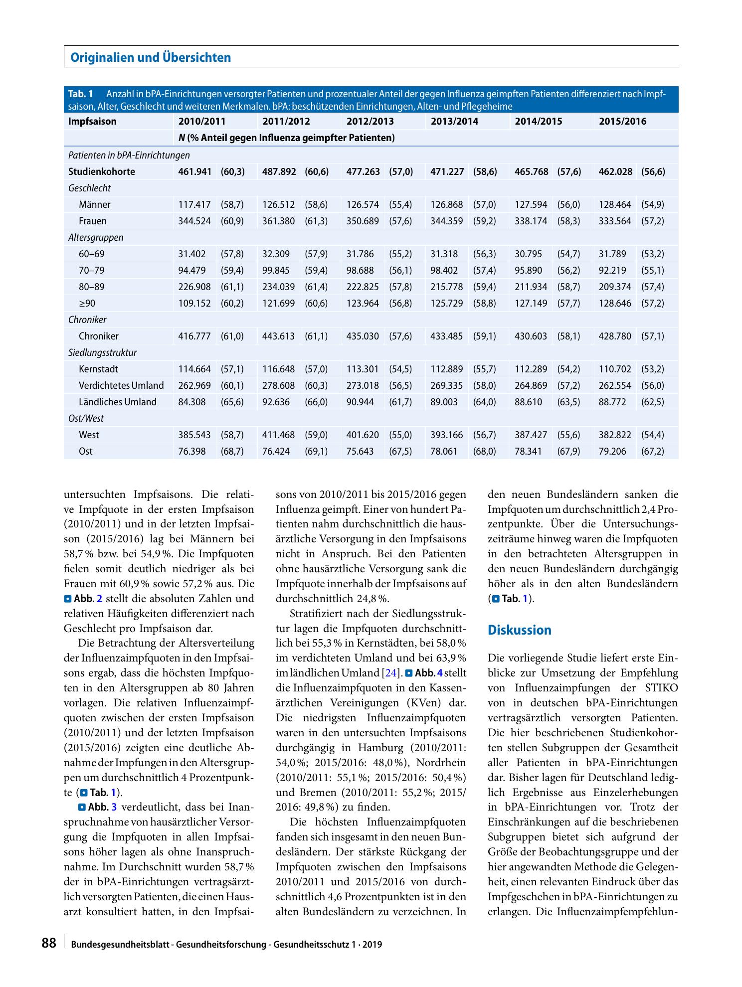 Vorschauseite 5: Influenzaimpfquoten von Patienten mit vertragsärztlicher Versorgung in beschützenden Einrichtungen, Pflege- und Altenheimen