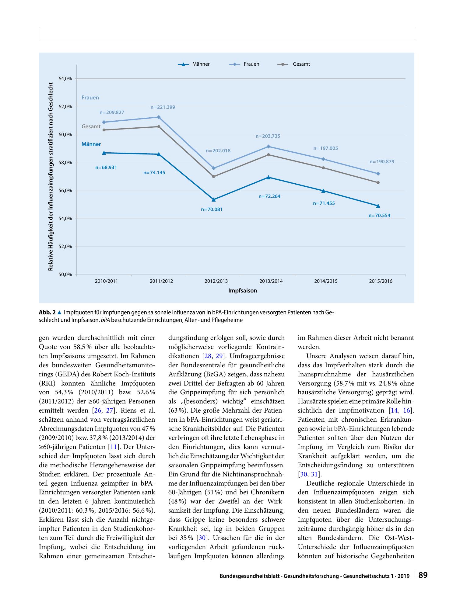 Vorschauseite 6: Influenzaimpfquoten von Patienten mit vertragsärztlicher Versorgung in beschützenden Einrichtungen, Pflege- und Altenheimen