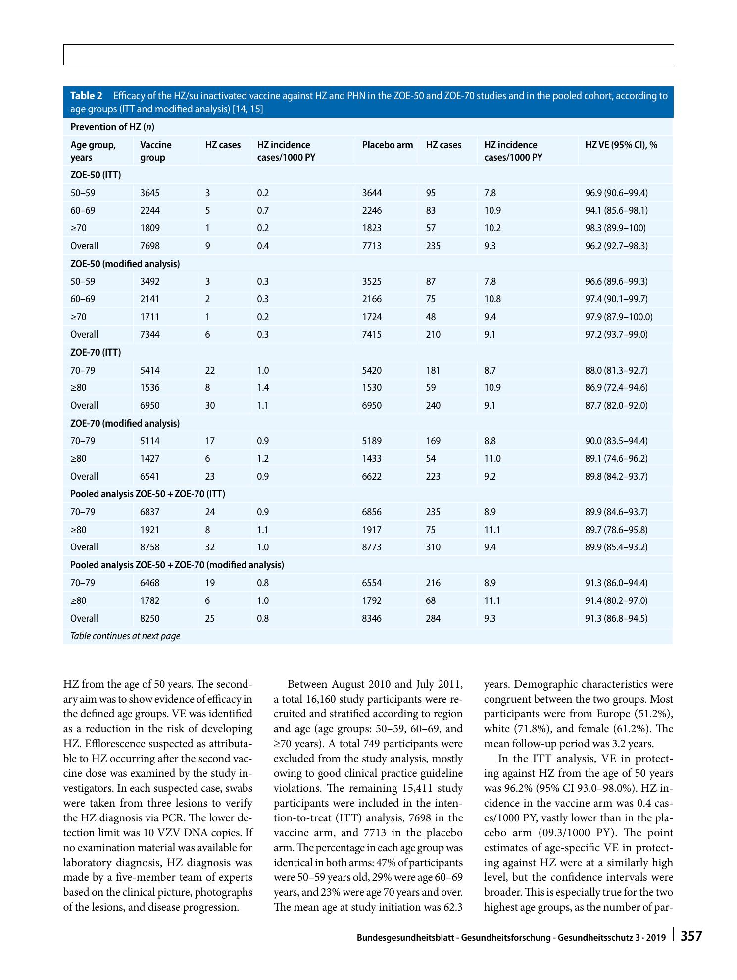 Vorschauseite 6: Background paper to the decision to recommend the vaccination with the inactivated herpes zoster subunit vaccine